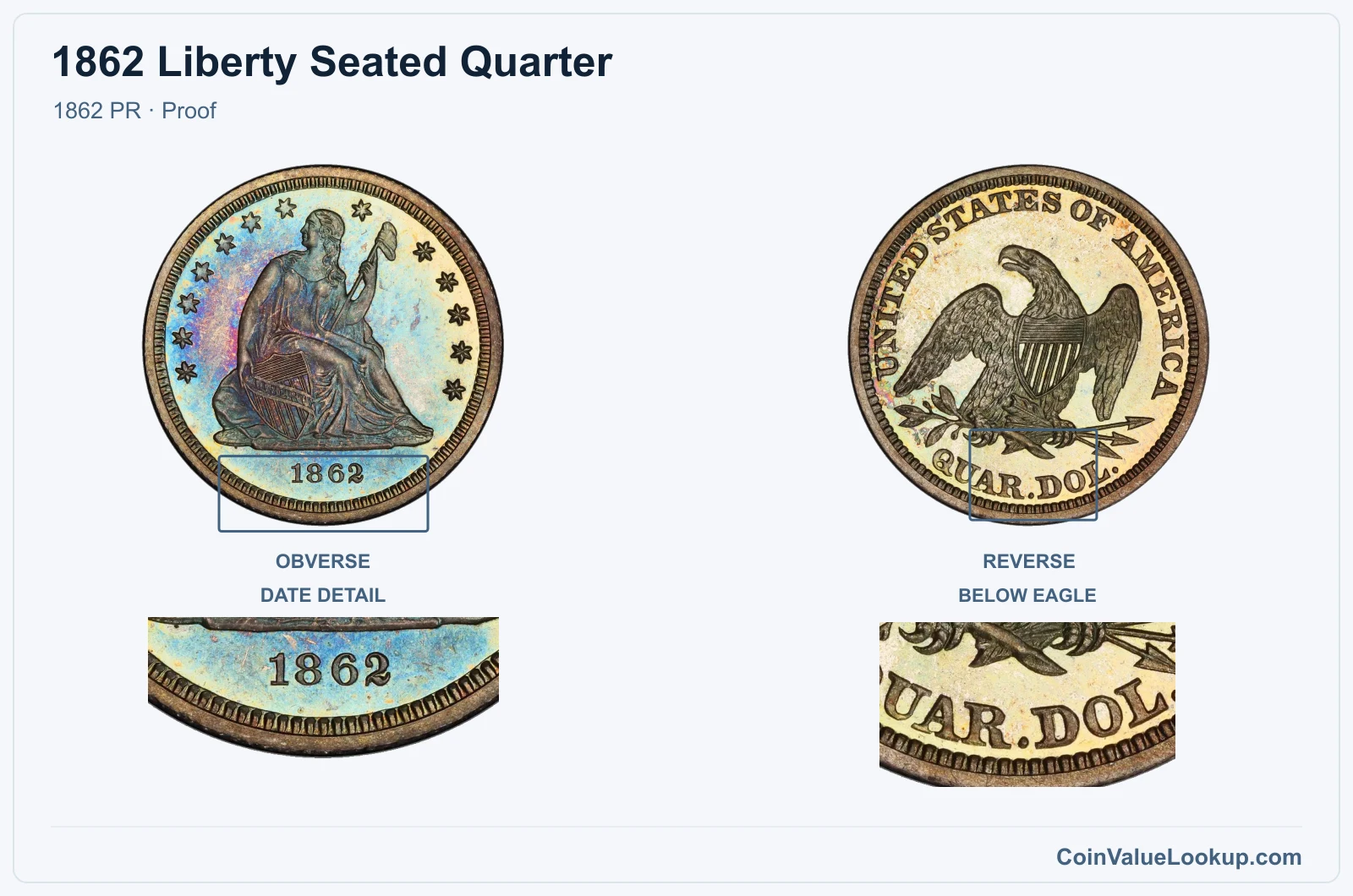 1862 Liberty Seated Quarter Coin — 1862 PR, obverse and reverse, with date and mint-location details