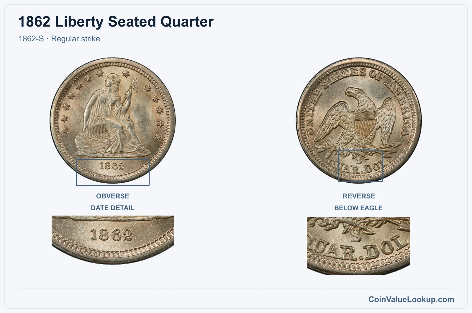 1862 Liberty Seated Quarter Coin — 1862-S, obverse and reverse, with date and mint-location details