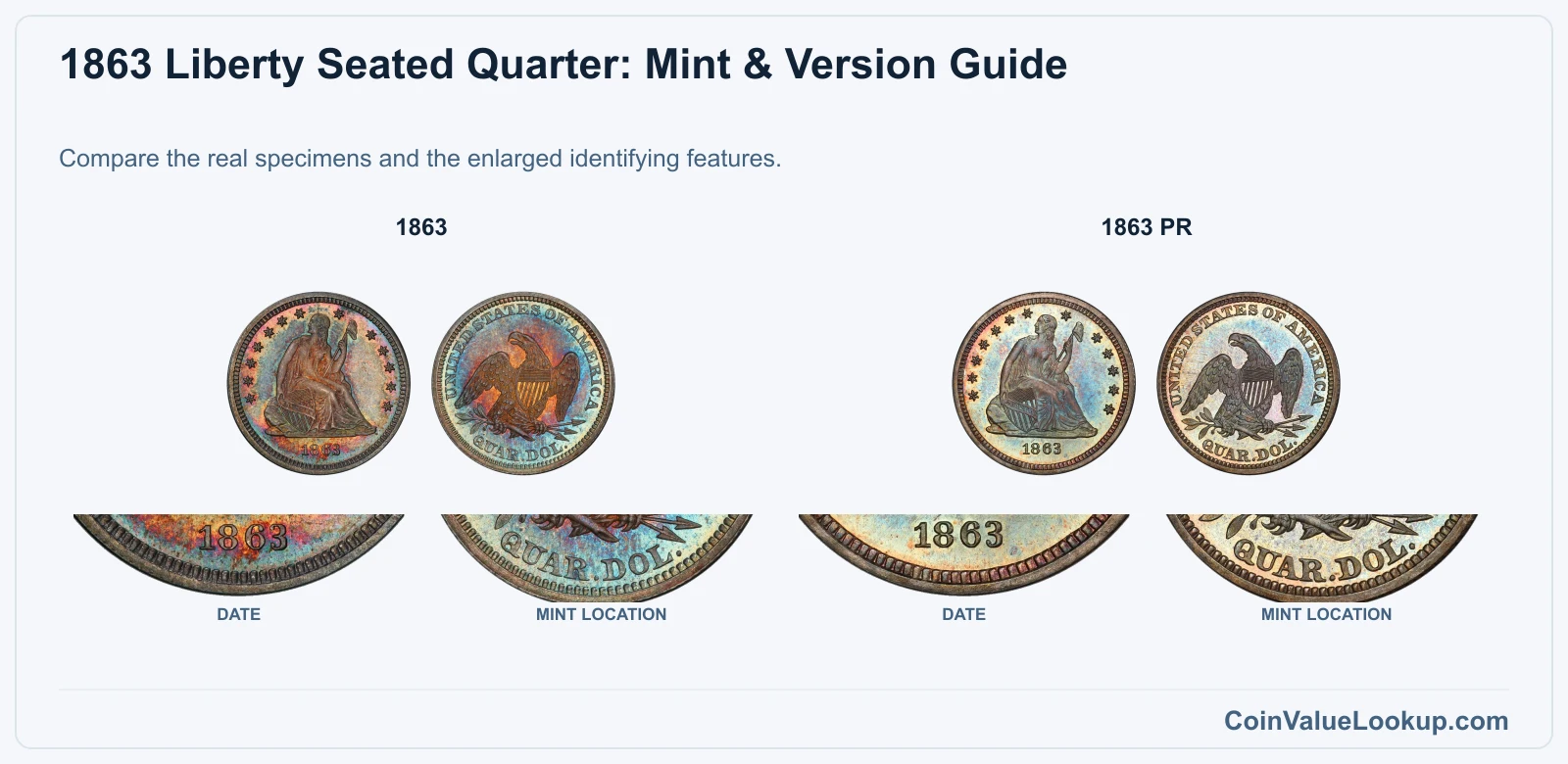 1863 Liberty Seated Quarter Coin Value: How Much Is It Worth?