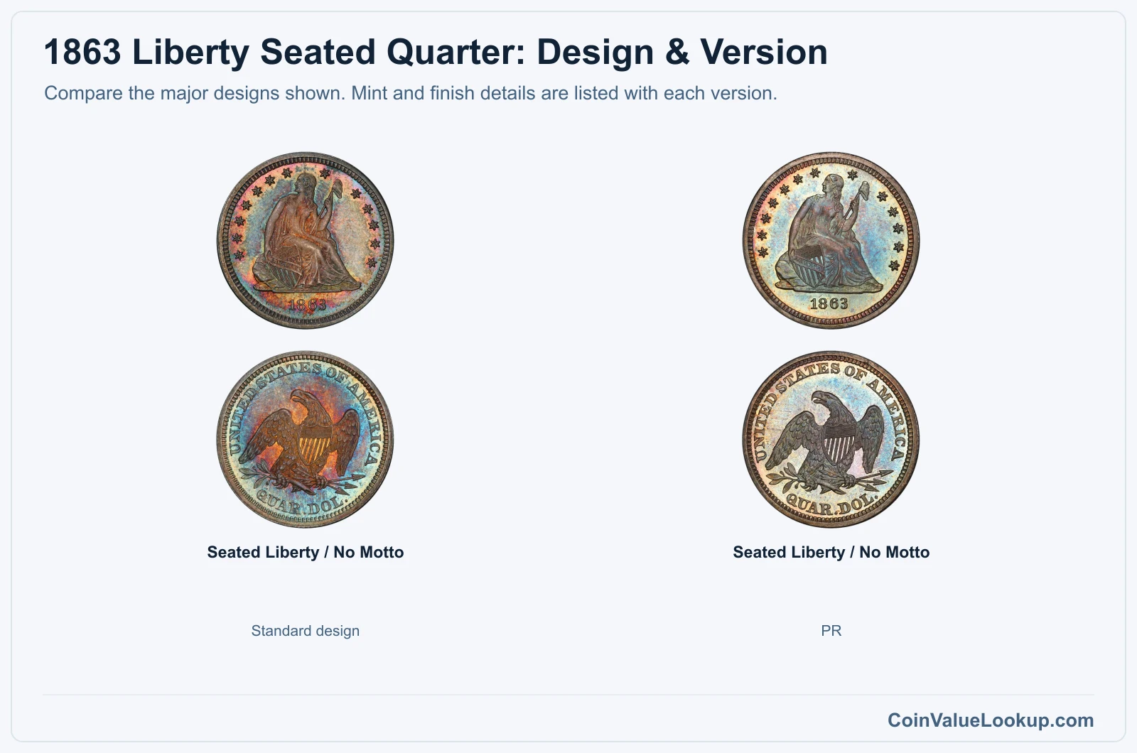 1863 Liberty Seated Quarter version comparison