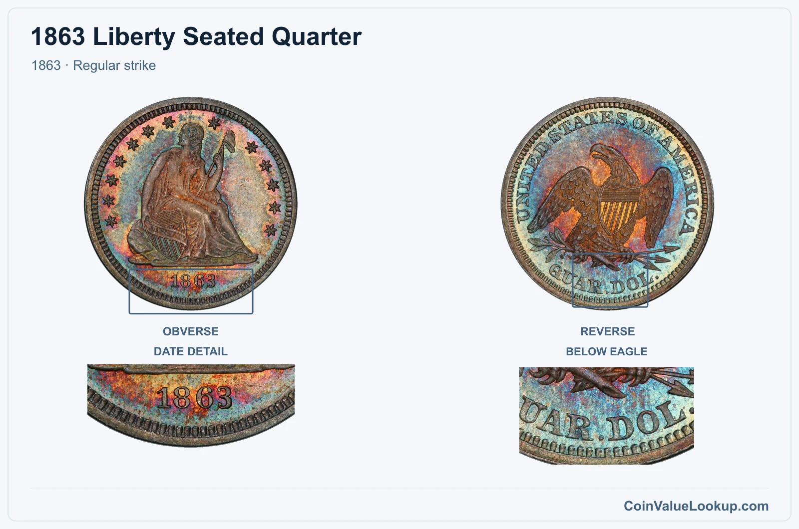 1863 Liberty Seated Quarter Coin — 1863, obverse and reverse, with date and mint-location details