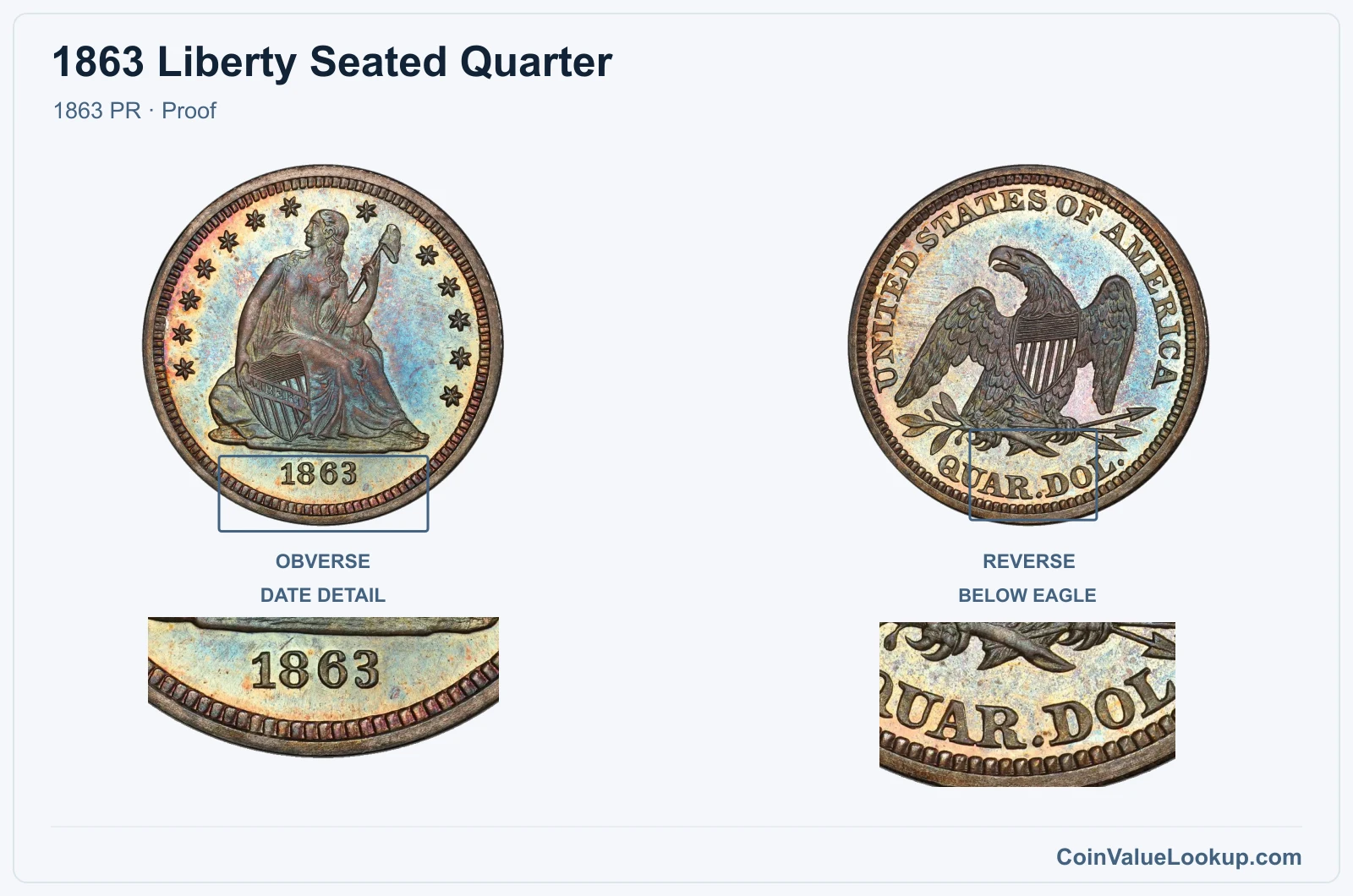1863 Liberty Seated Quarter Coin — 1863 PR, obverse and reverse, with date and mint-location details