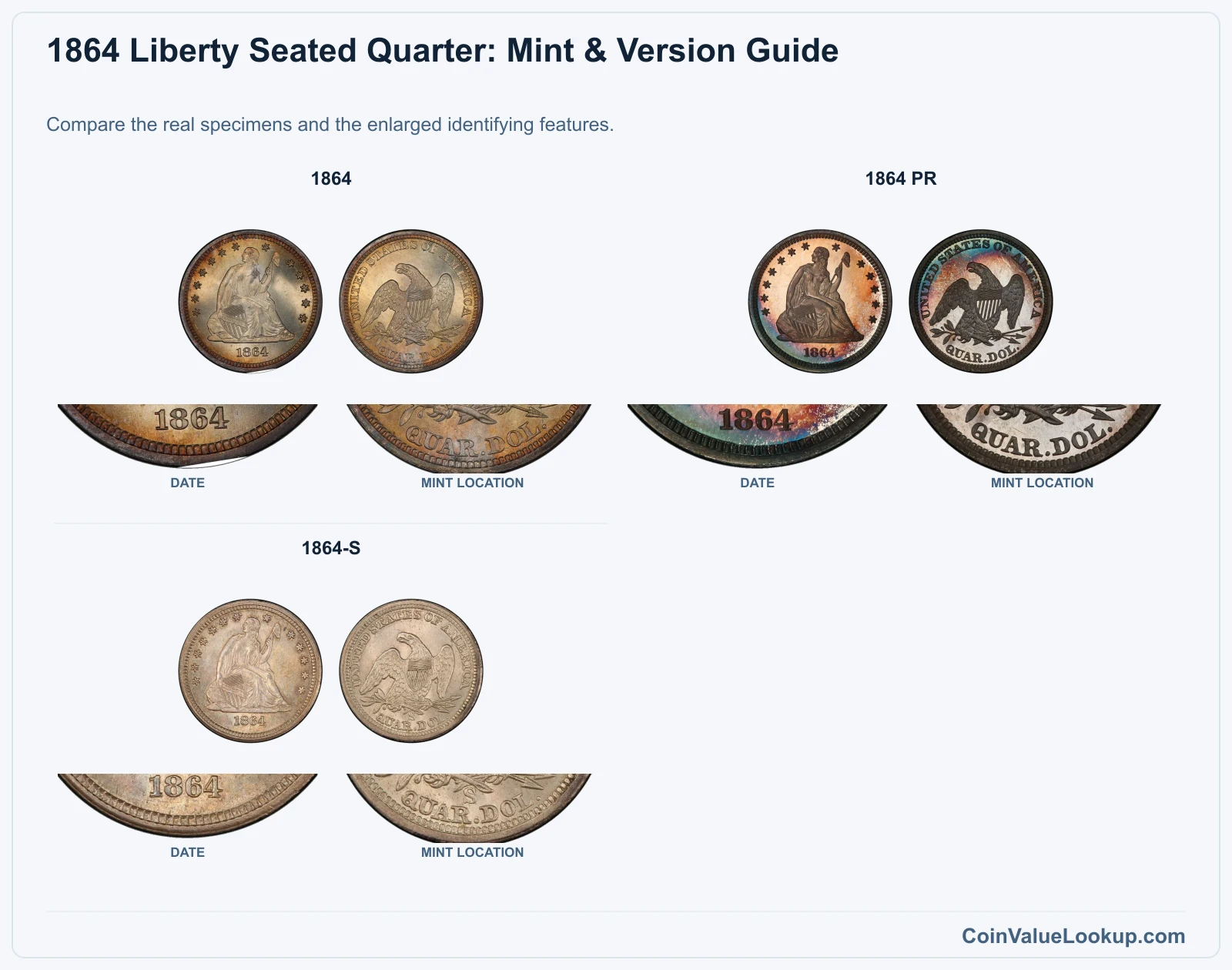 1864 Liberty Seated Quarter Coin Value: How Much Is It Worth?