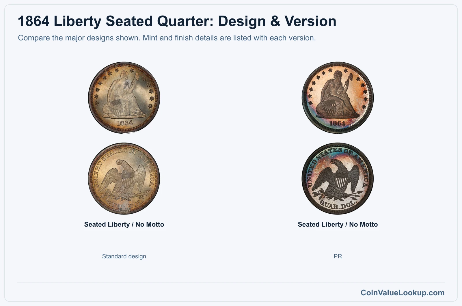 1864 Liberty Seated Quarter version comparison