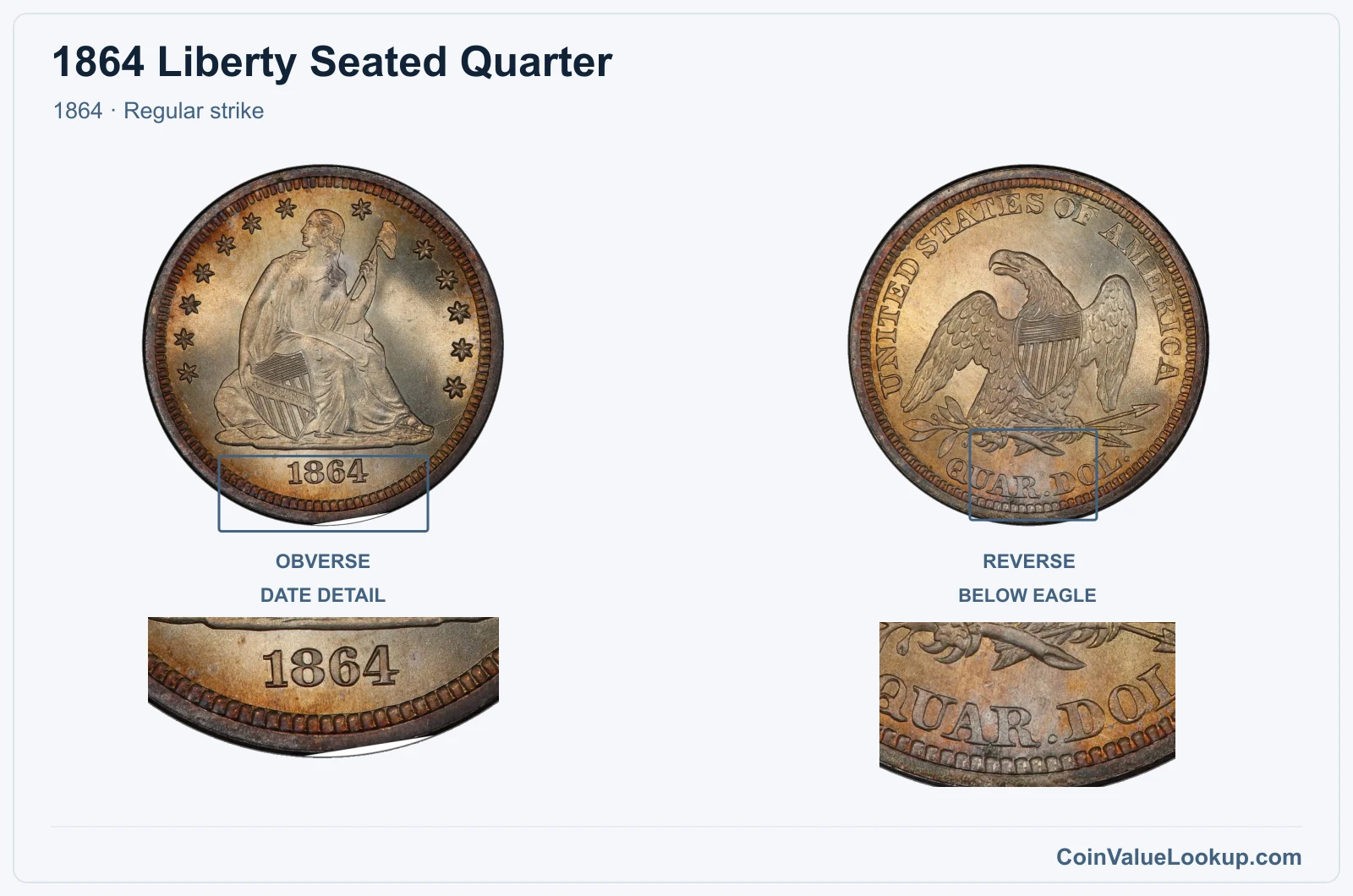 1864 Liberty Seated Quarter Coin — 1864, obverse and reverse, with date and mint-location details