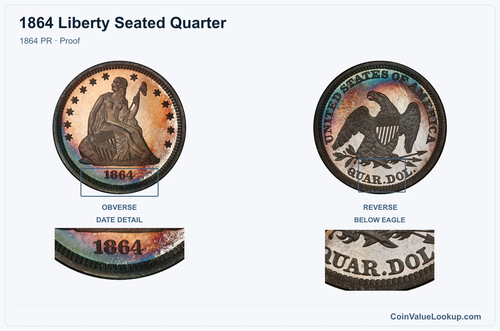 1864 Liberty Seated Quarter Coin — 1864 PR, obverse and reverse, with date and mint-location details