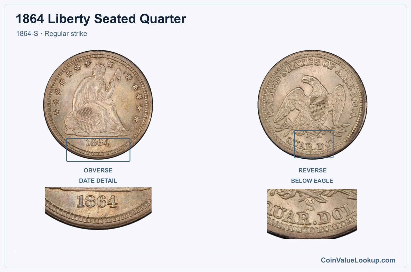 1864 Liberty Seated Quarter Coin — 1864-S, obverse and reverse, with date and mint-location details