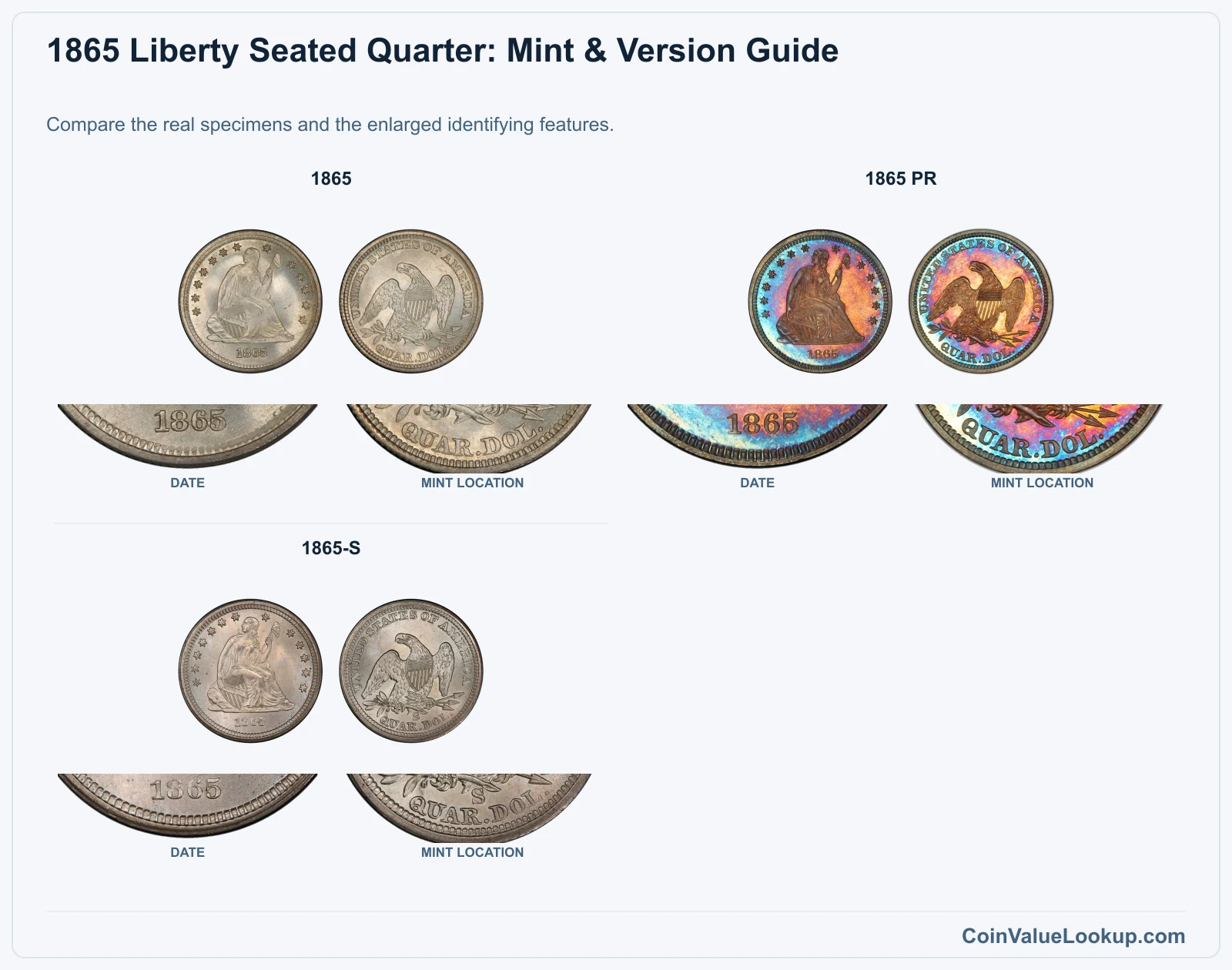 1865 Liberty Seated Quarter Coin Value: How Much Is It Worth?