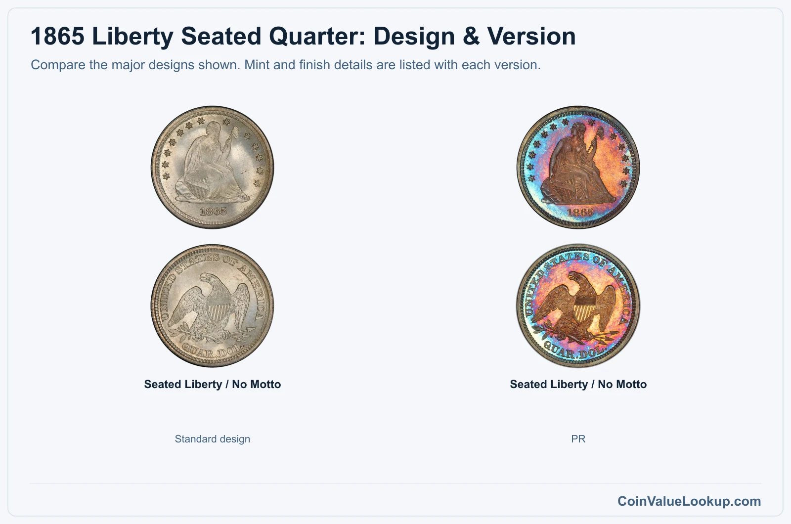 1865 Liberty Seated Quarter version comparison