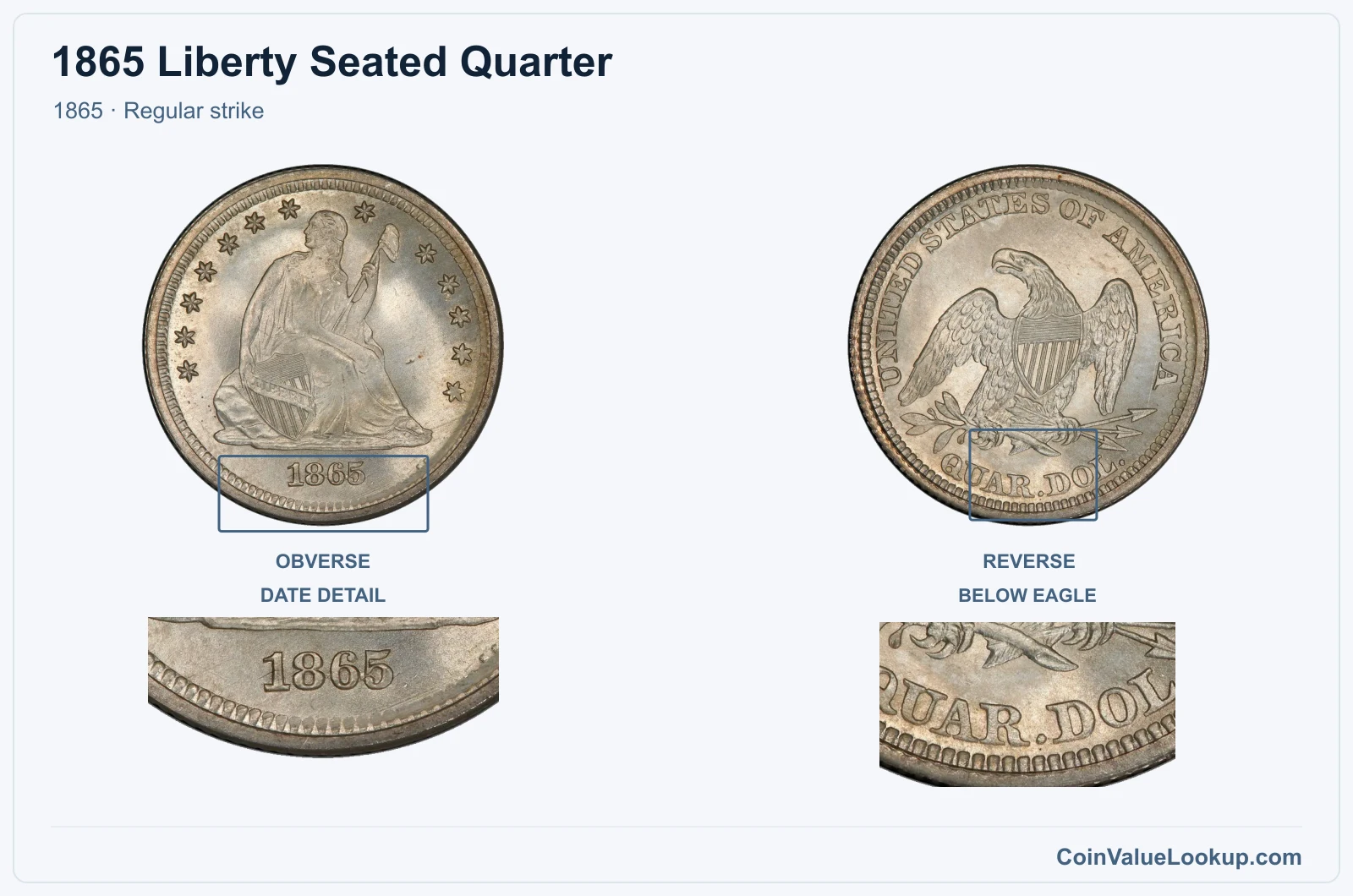 1865 Liberty Seated Quarter Coin — 1865, obverse and reverse, with date and mint-location details