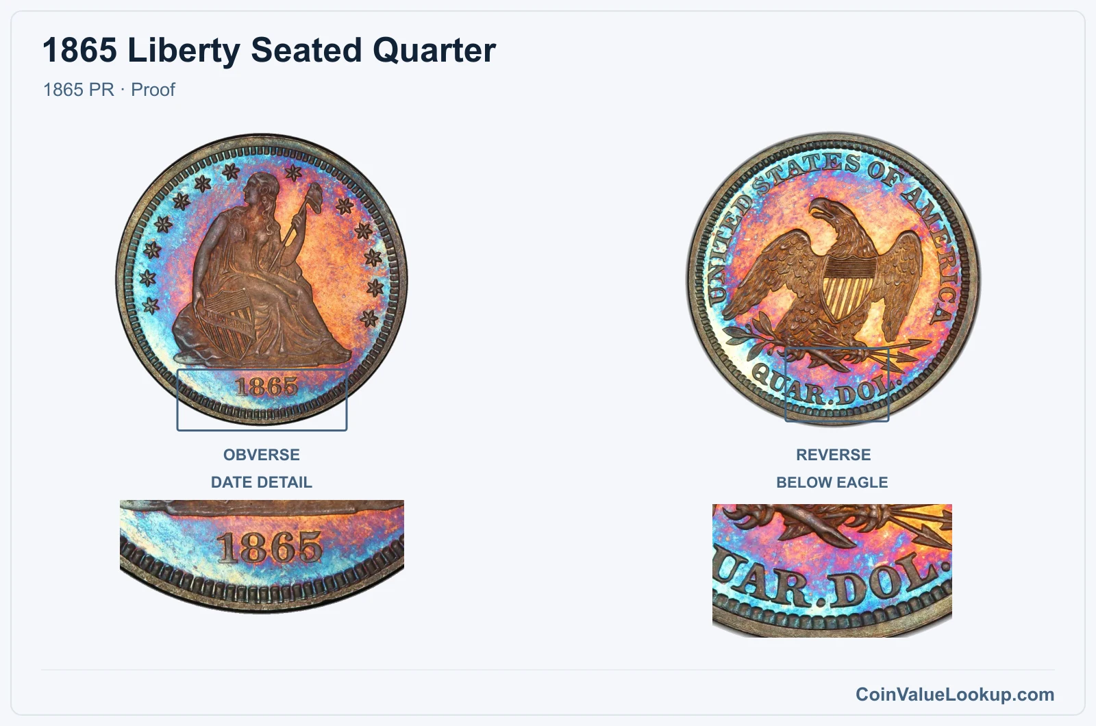 1865 Liberty Seated Quarter Coin — 1865 PR, obverse and reverse, with date and mint-location details