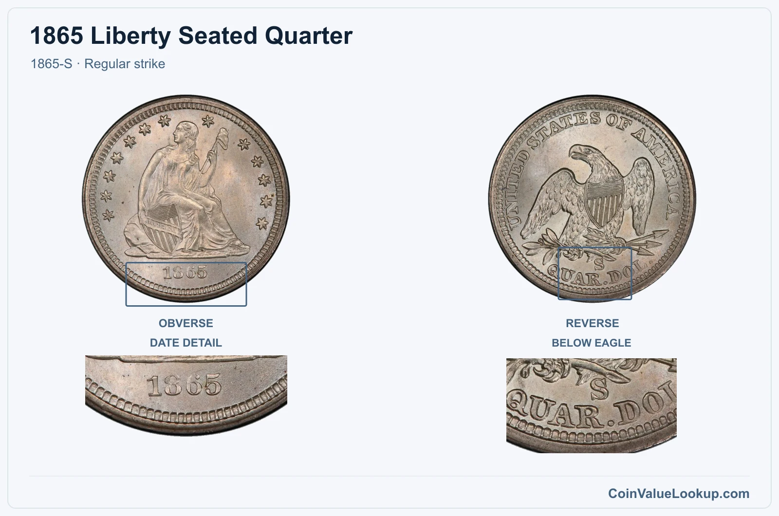 1865 Liberty Seated Quarter Coin — 1865-S, obverse and reverse, with date and mint-location details