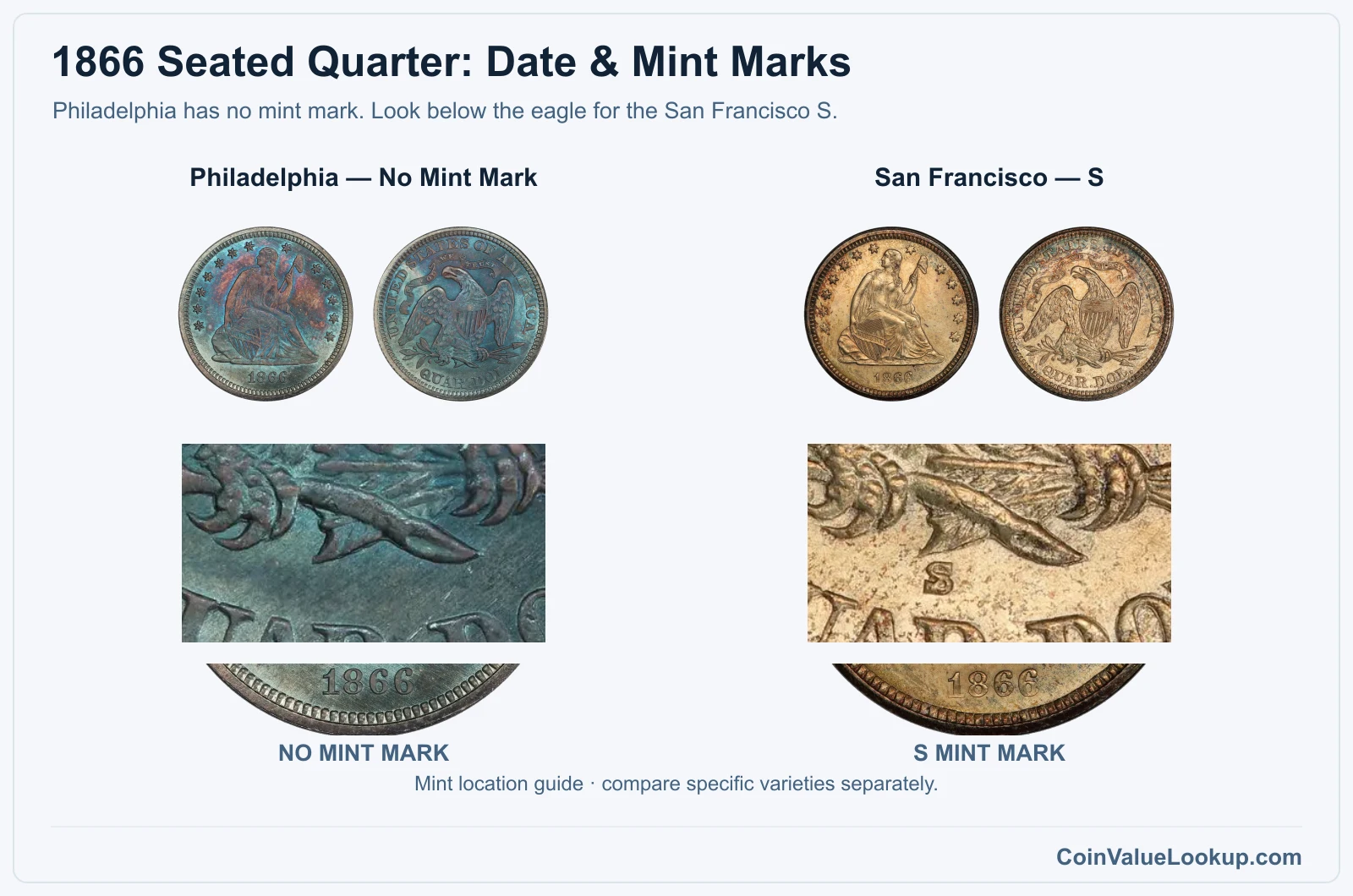 1866 Liberty Seated Quarter Coin Value: How Much Is It Worth?