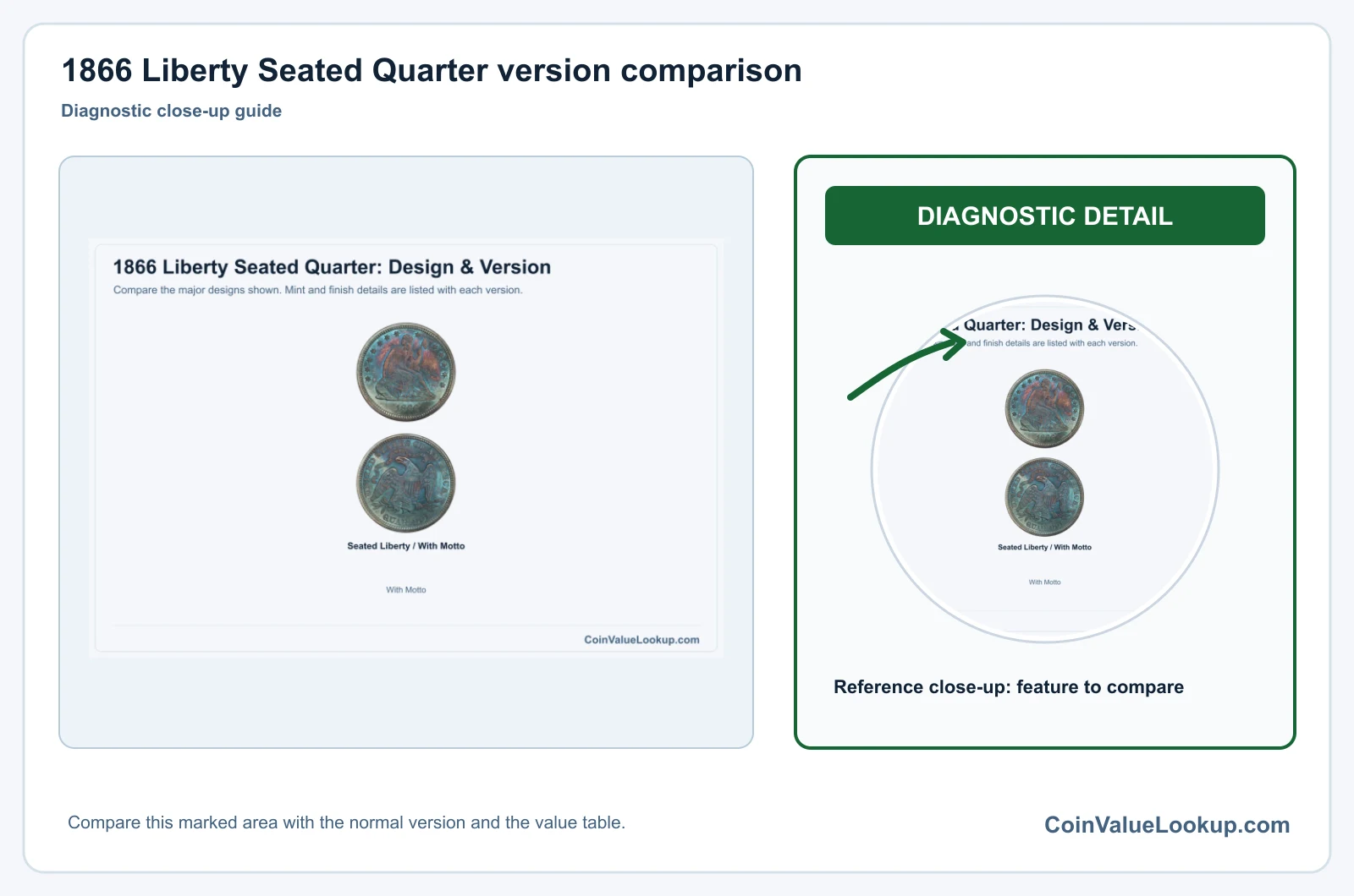 1866 Liberty Seated Quarter version comparison