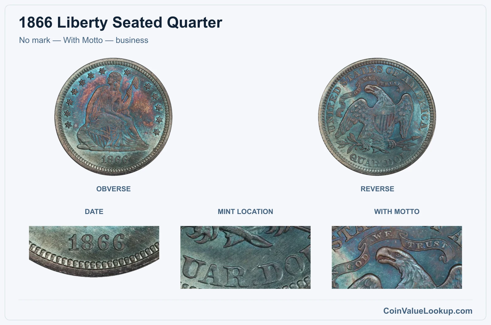 No mark — With Motto — business real specimen with date, mint location, with motto closeups