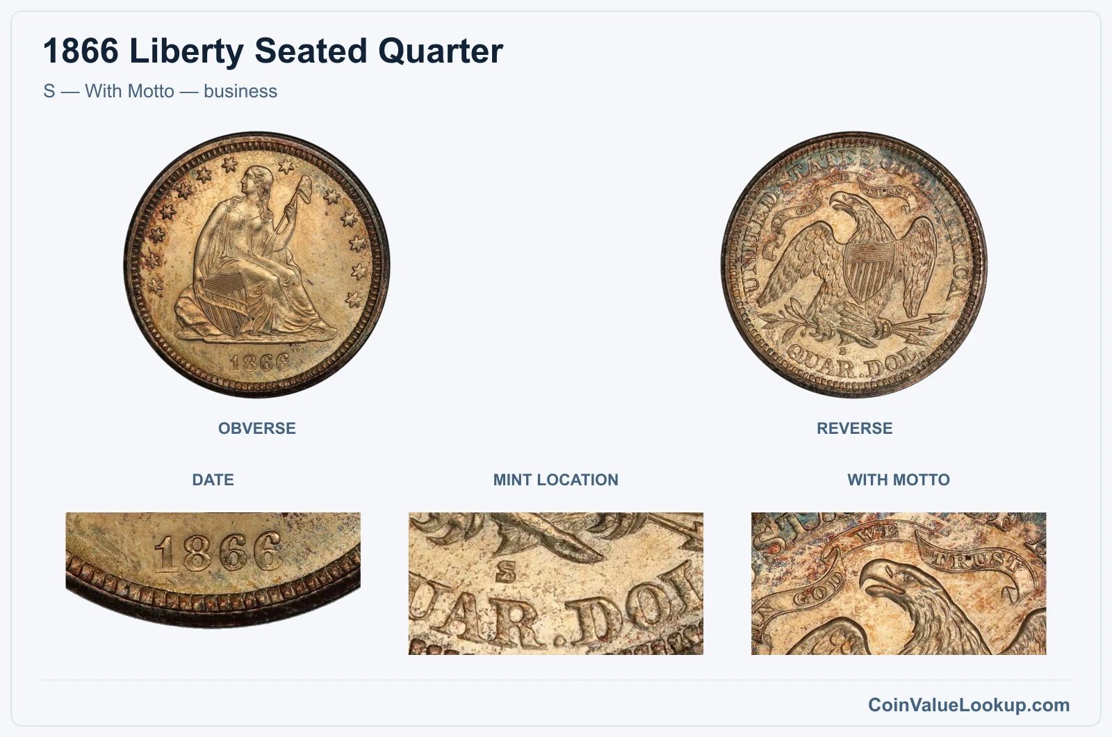S — With Motto — business real specimen with date, mint location, with motto closeups