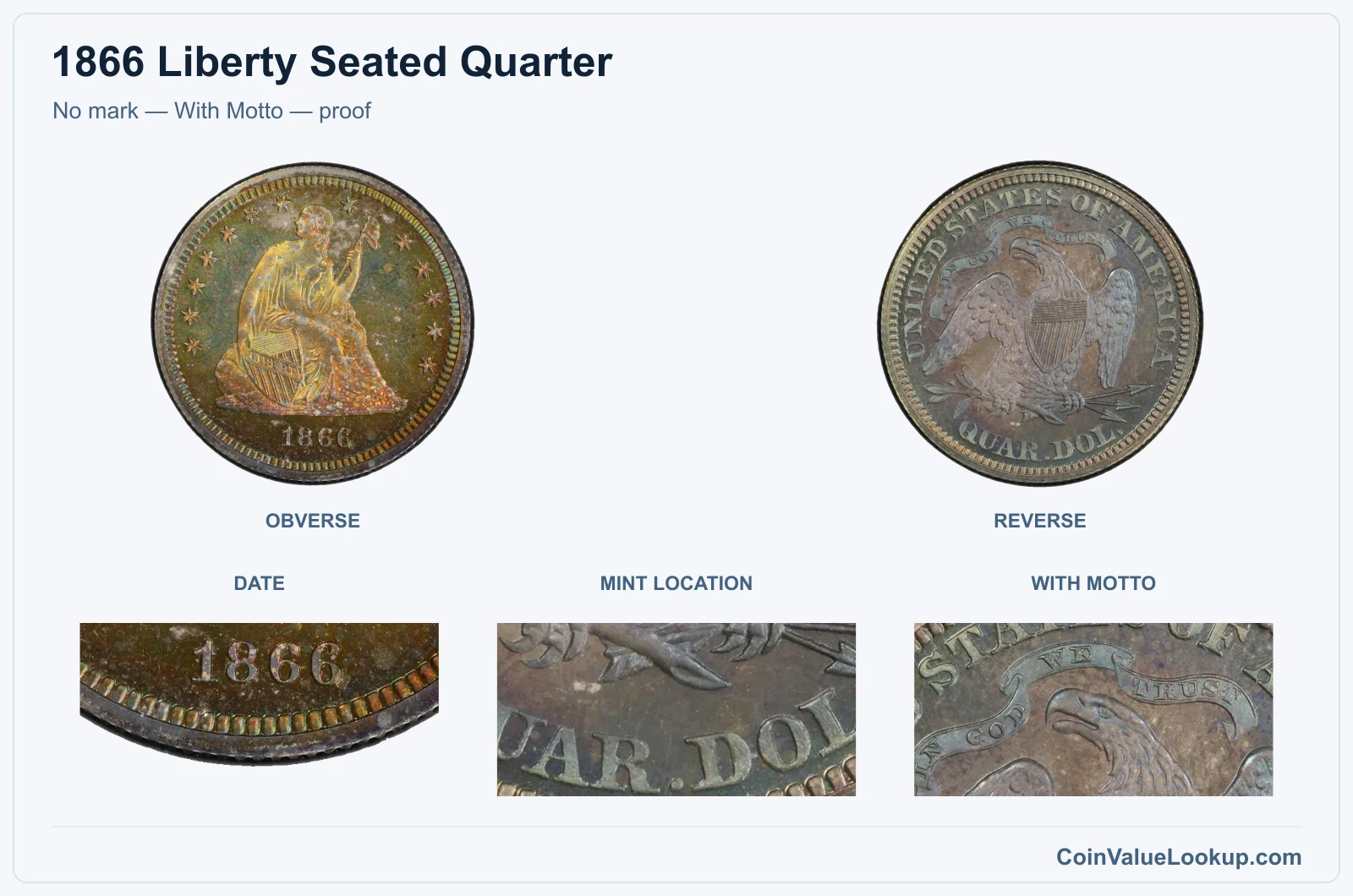 No mark — With Motto — proof real specimen with date, mint location, with motto closeups