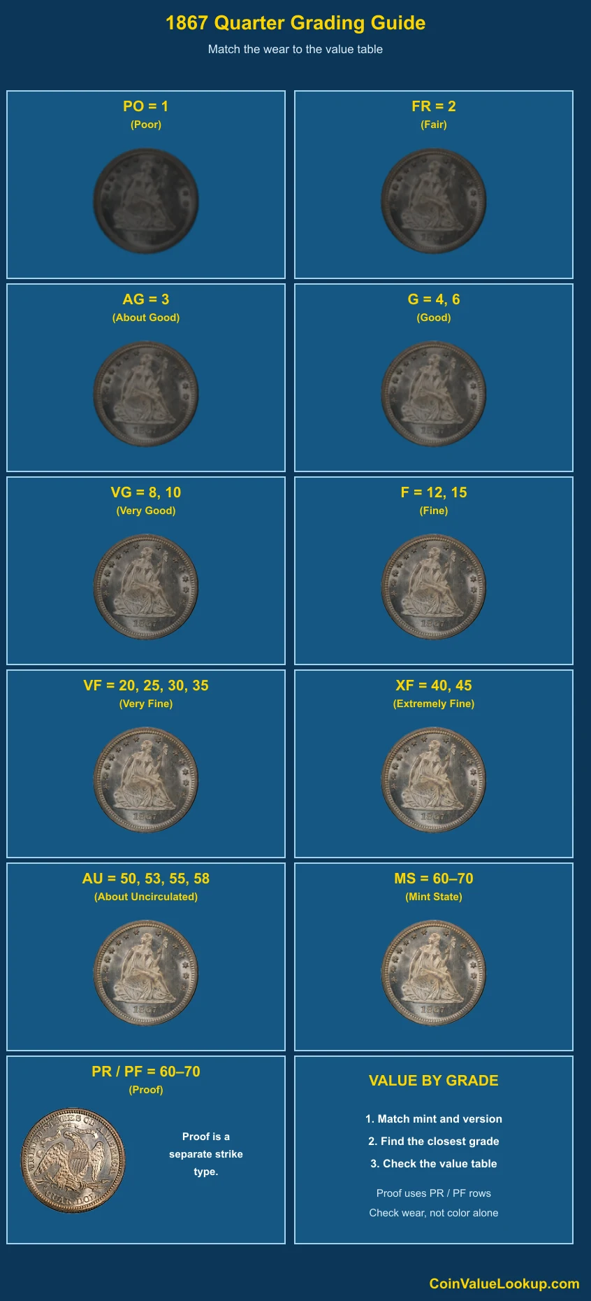 1867 Liberty Seated Quarter numeric grading guide