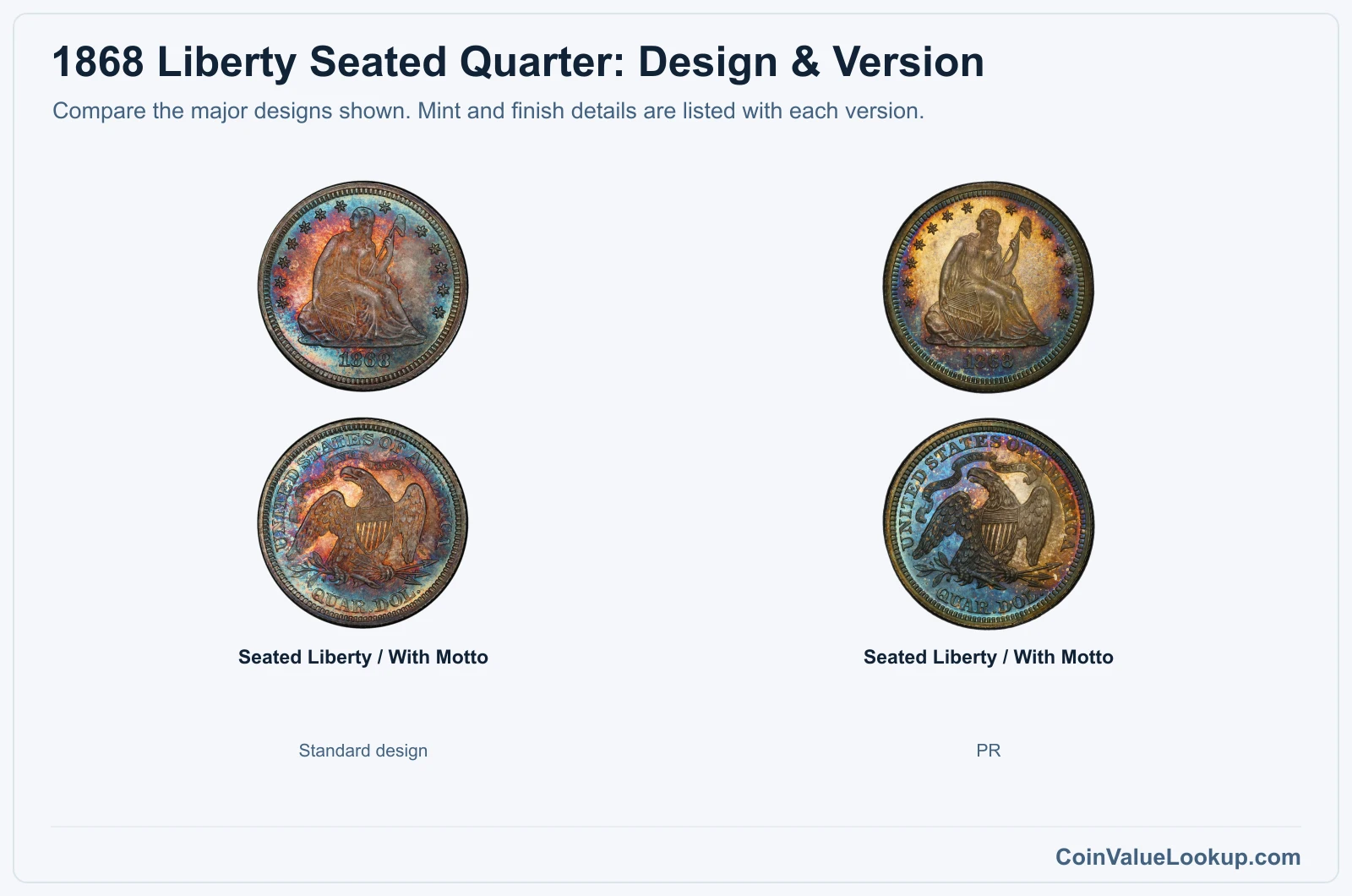 1868 Liberty Seated Quarter version comparison
