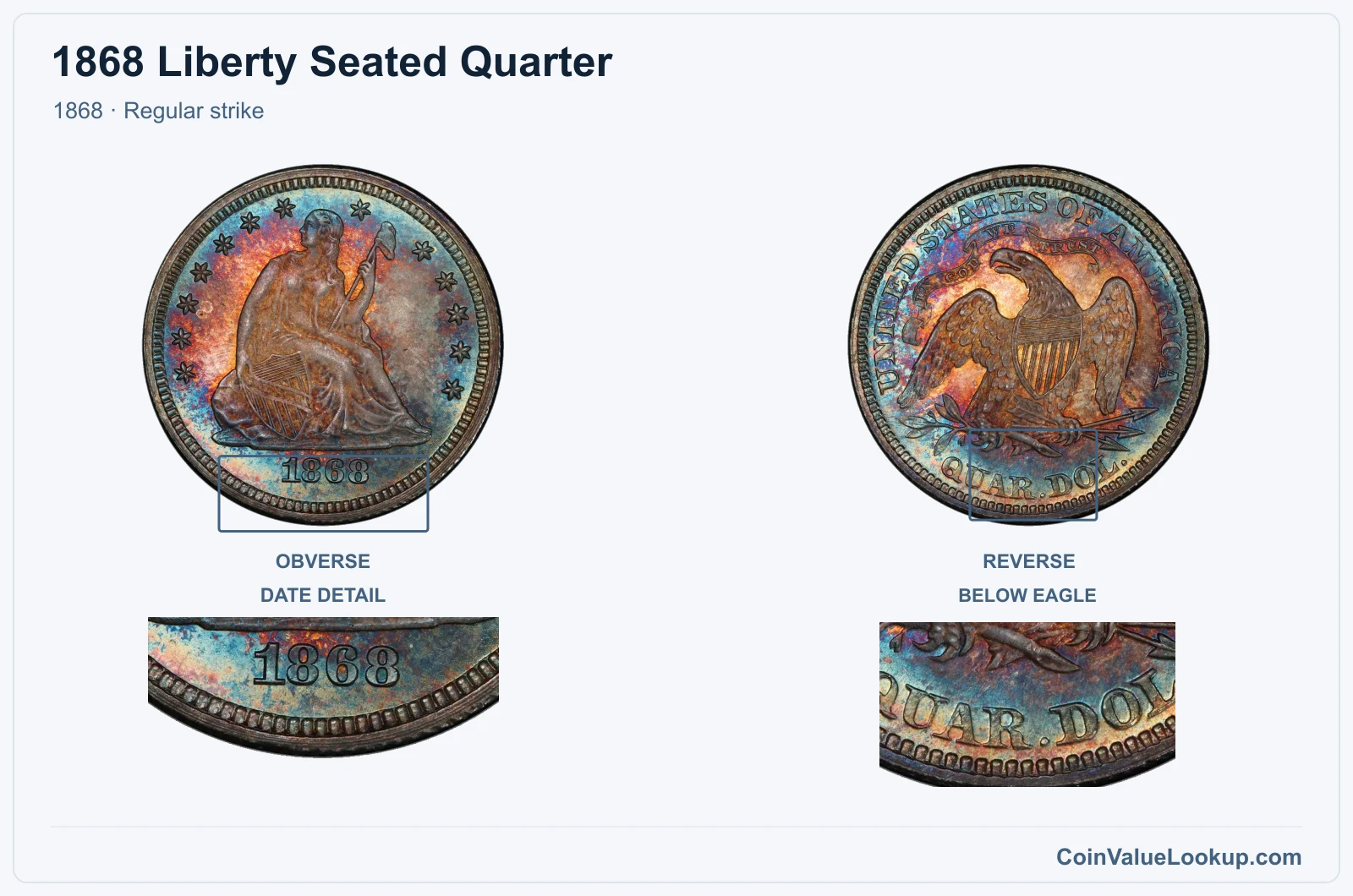 1868 Liberty Seated Quarter Coin — 1868, obverse and reverse, with date and mint-location details