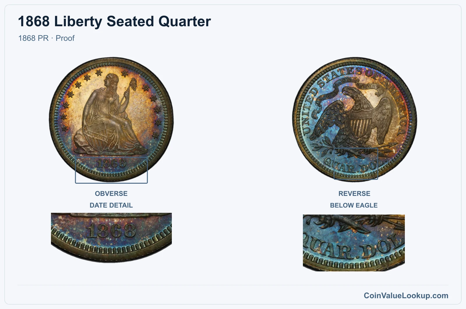 1868 Liberty Seated Quarter Coin — 1868 PR, obverse and reverse, with date and mint-location details