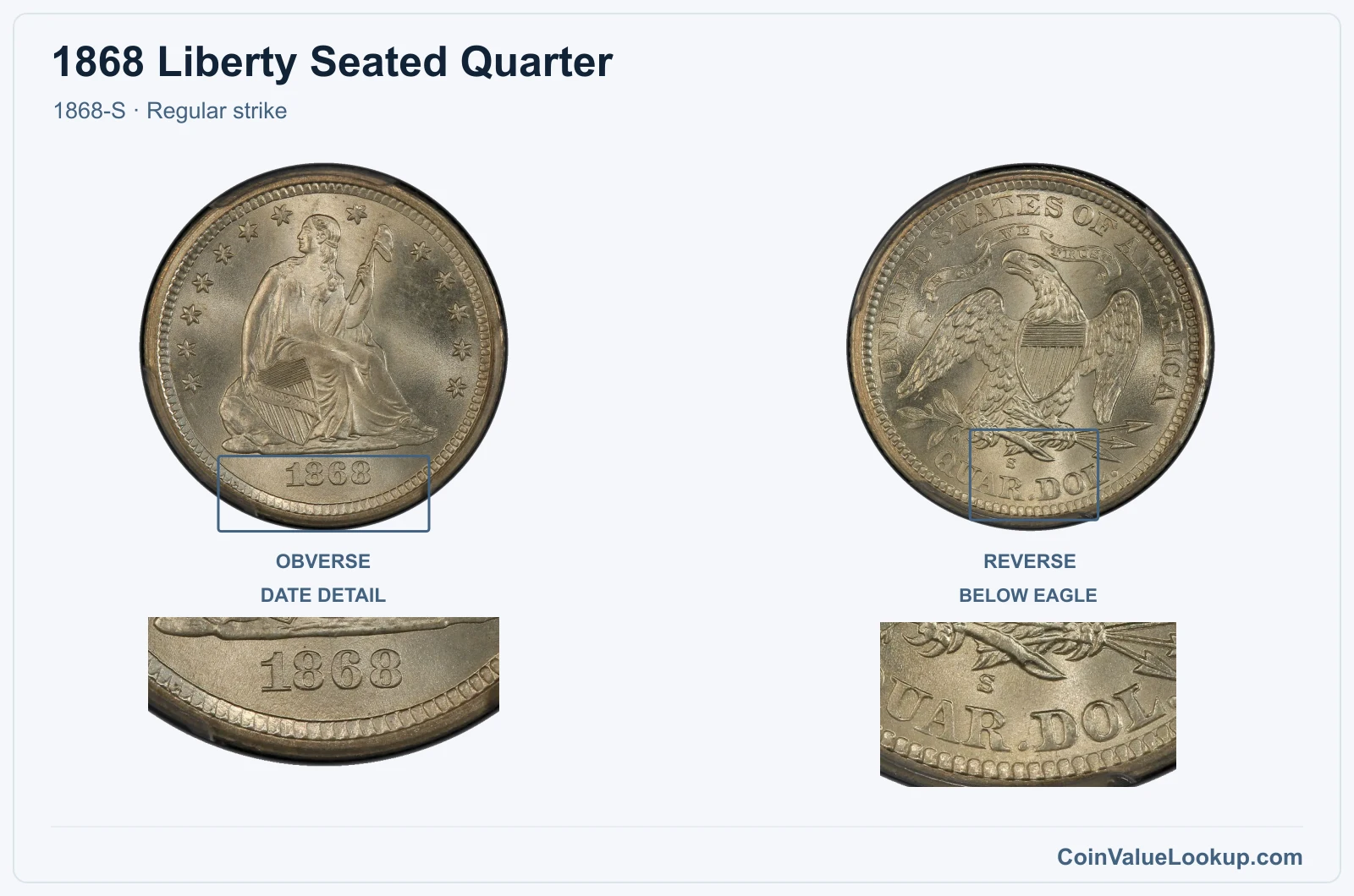 1868 Liberty Seated Quarter Coin — 1868-S, obverse and reverse, with date and mint-location details