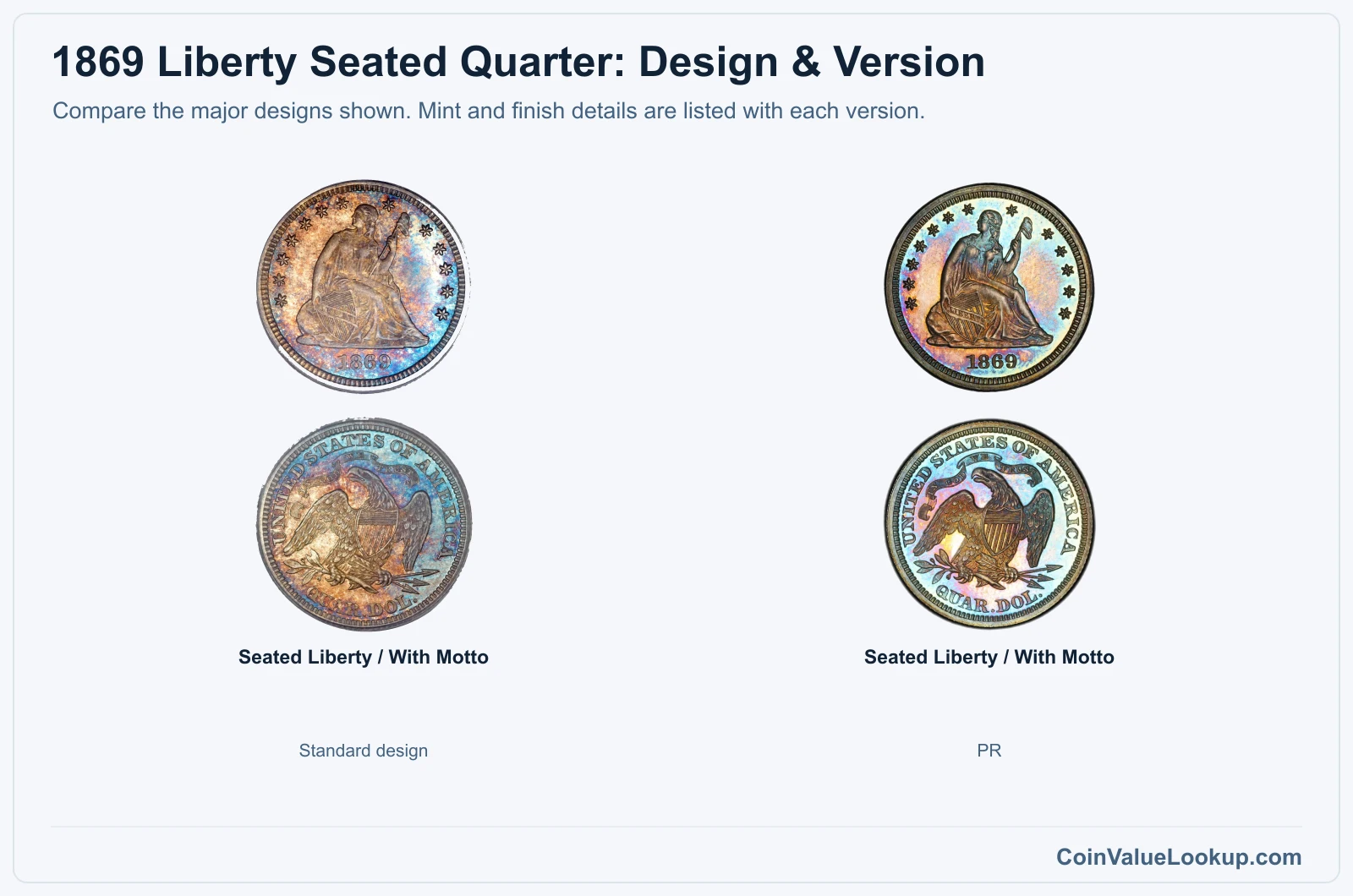 1869 Liberty Seated Quarter version comparison