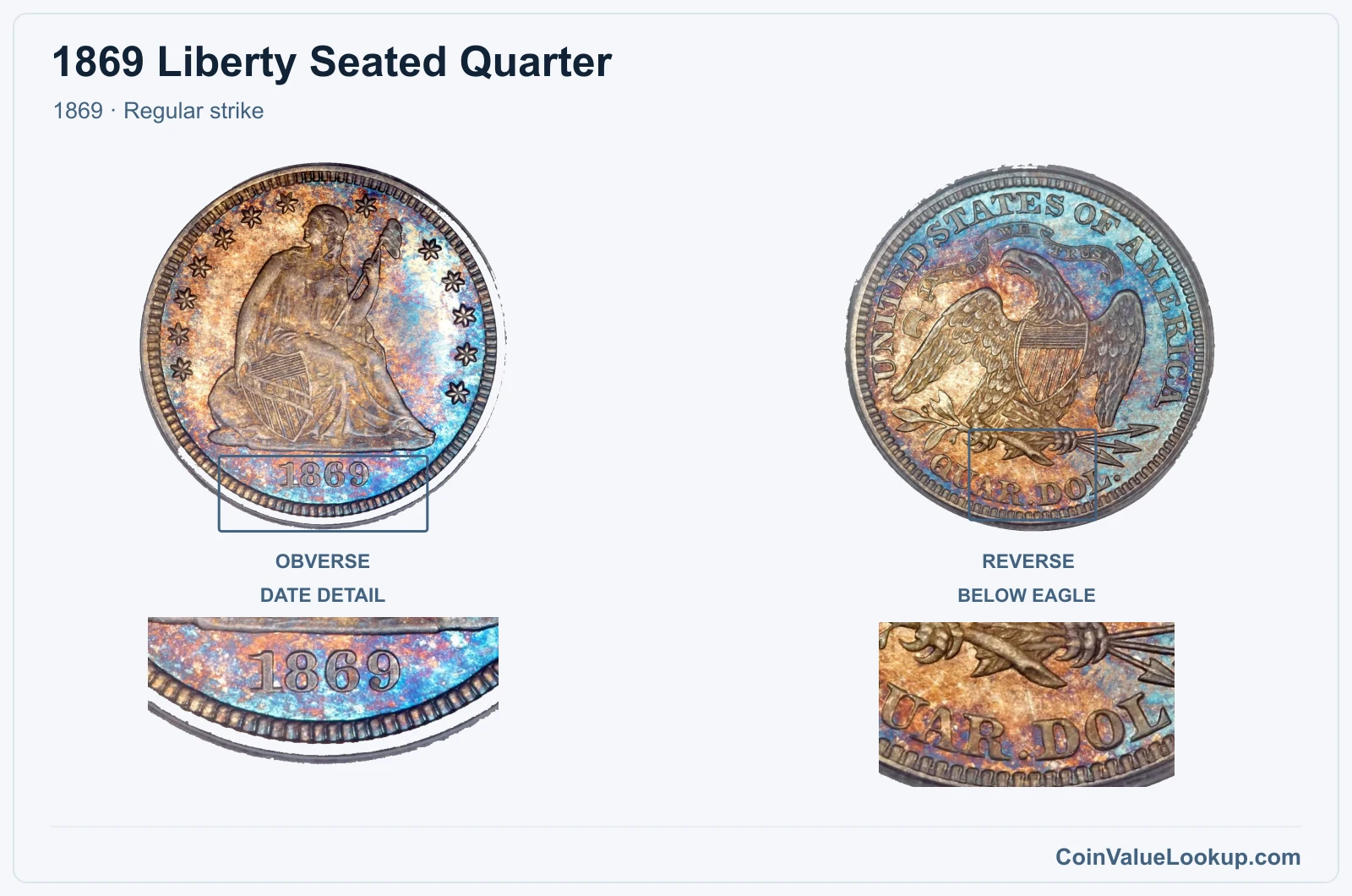 1869 Liberty Seated Quarter Coin — 1869, obverse and reverse, with date and mint-location details