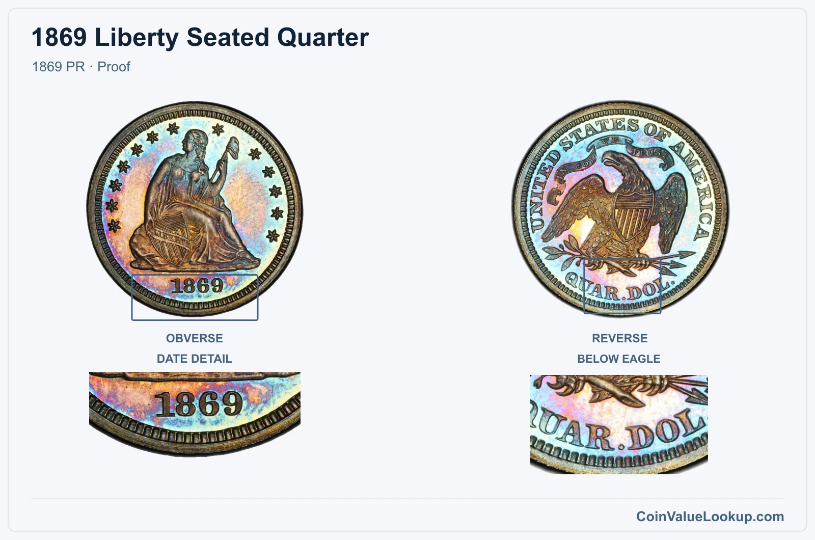 1869 Liberty Seated Quarter Coin — 1869 PR, obverse and reverse, with date and mint-location details
