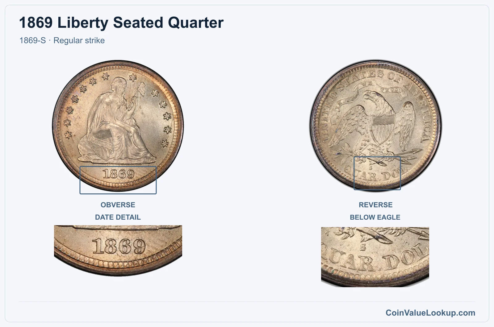 1869 Liberty Seated Quarter Coin — 1869-S, obverse and reverse, with date and mint-location details