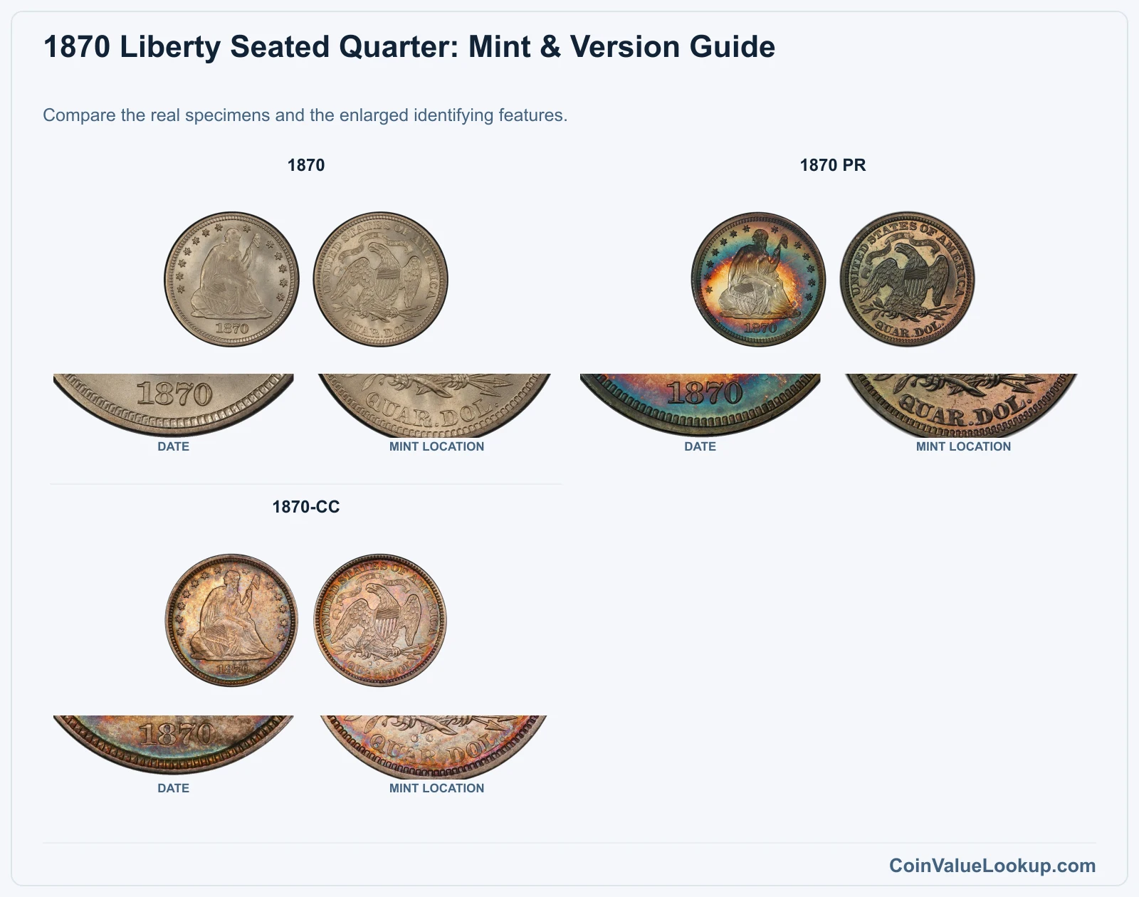 1870 Liberty Seated Quarter Coin Value: How Much Is It Worth?