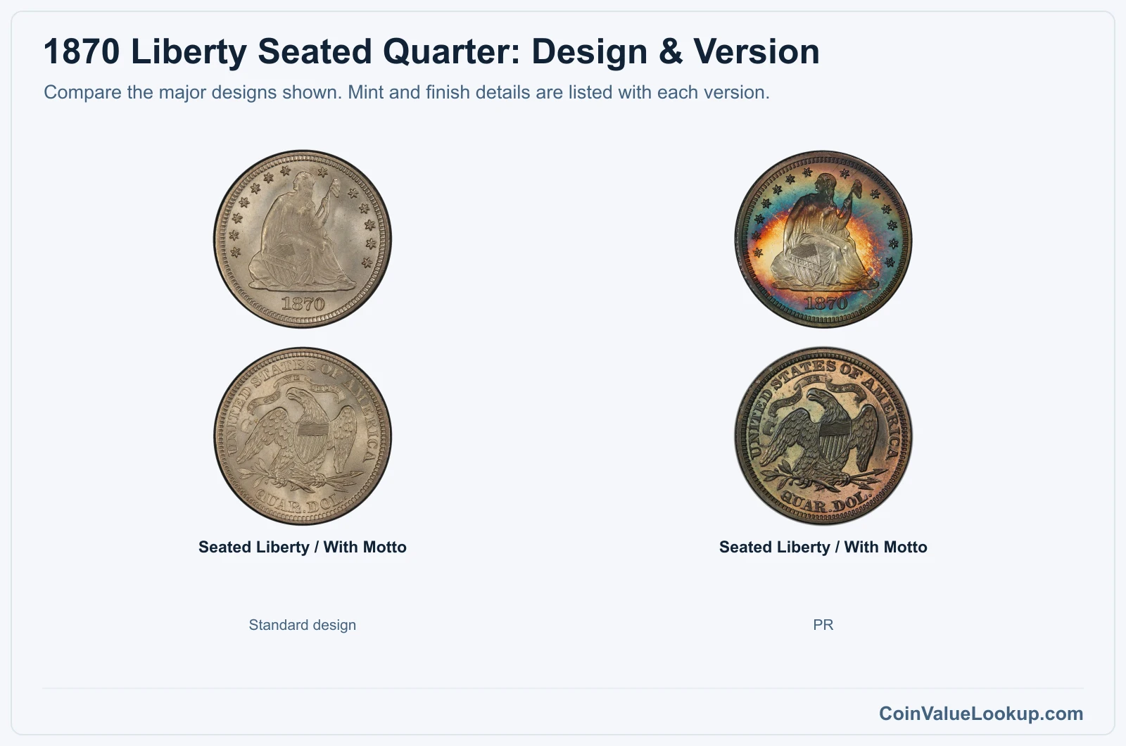 1870 Liberty Seated Quarter version comparison