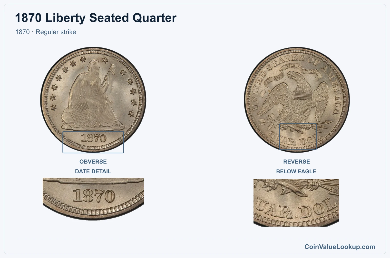 1870 Liberty Seated Quarter Coin — 1870, obverse and reverse, with date and mint-location details