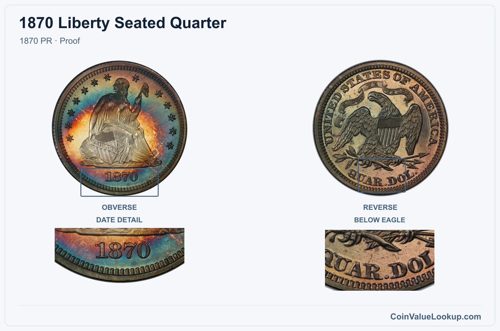 1870 Liberty Seated Quarter Coin — 1870 PR, obverse and reverse, with date and mint-location details