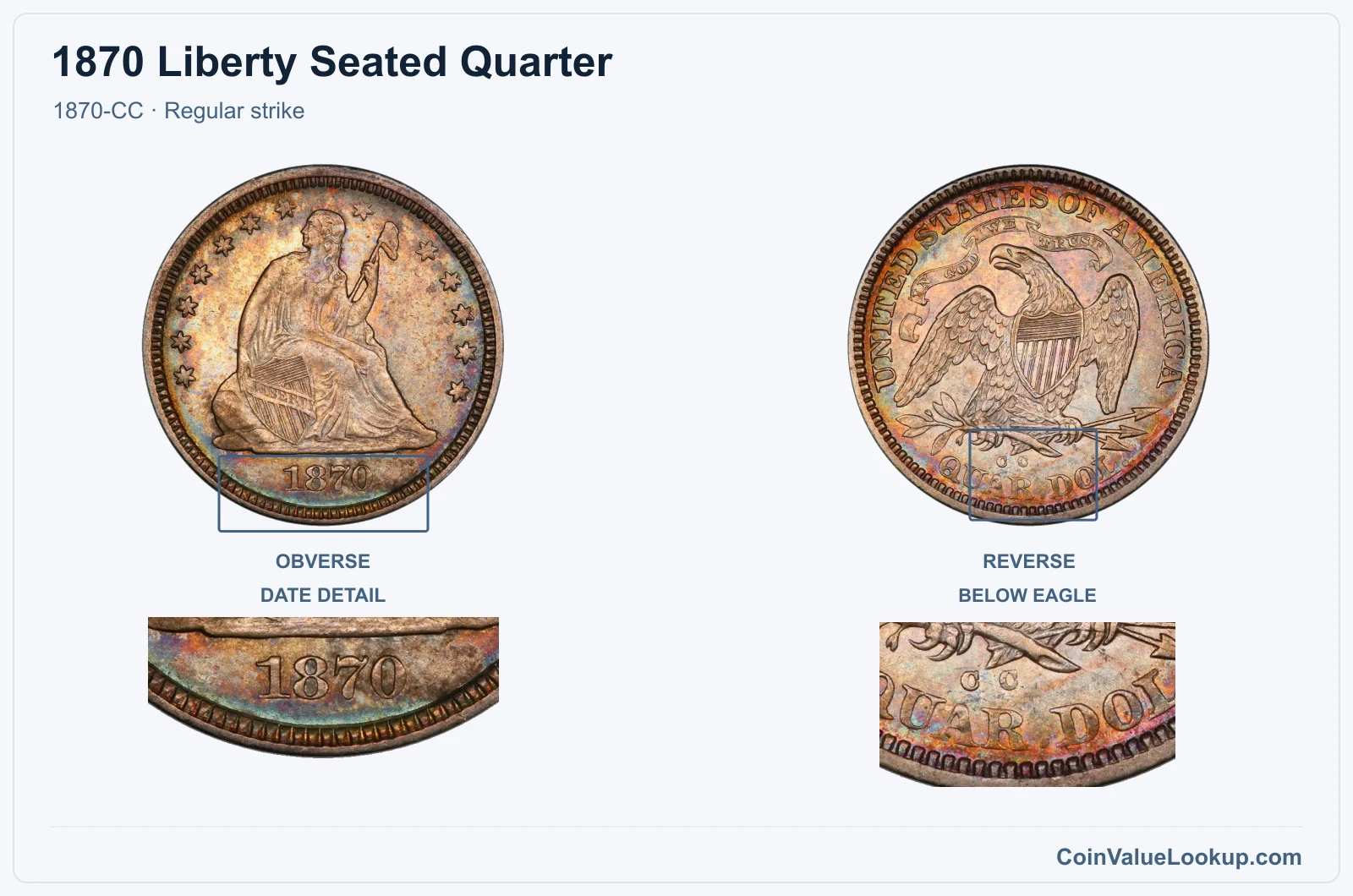 1870 Liberty Seated Quarter Coin — 1870-CC, obverse and reverse, with date and mint-location details