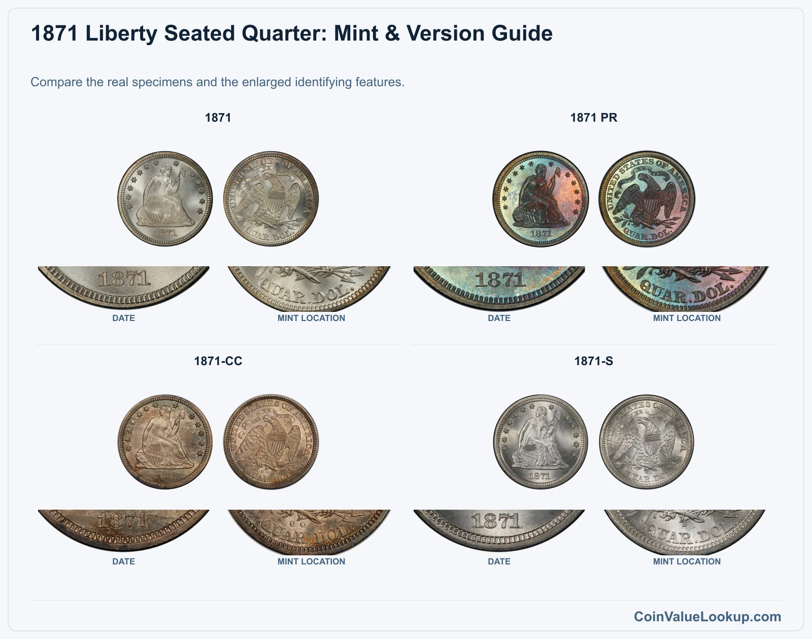 1871 Liberty Seated Quarter: Mint & Version Guide with all listed versions and genuine identifying details