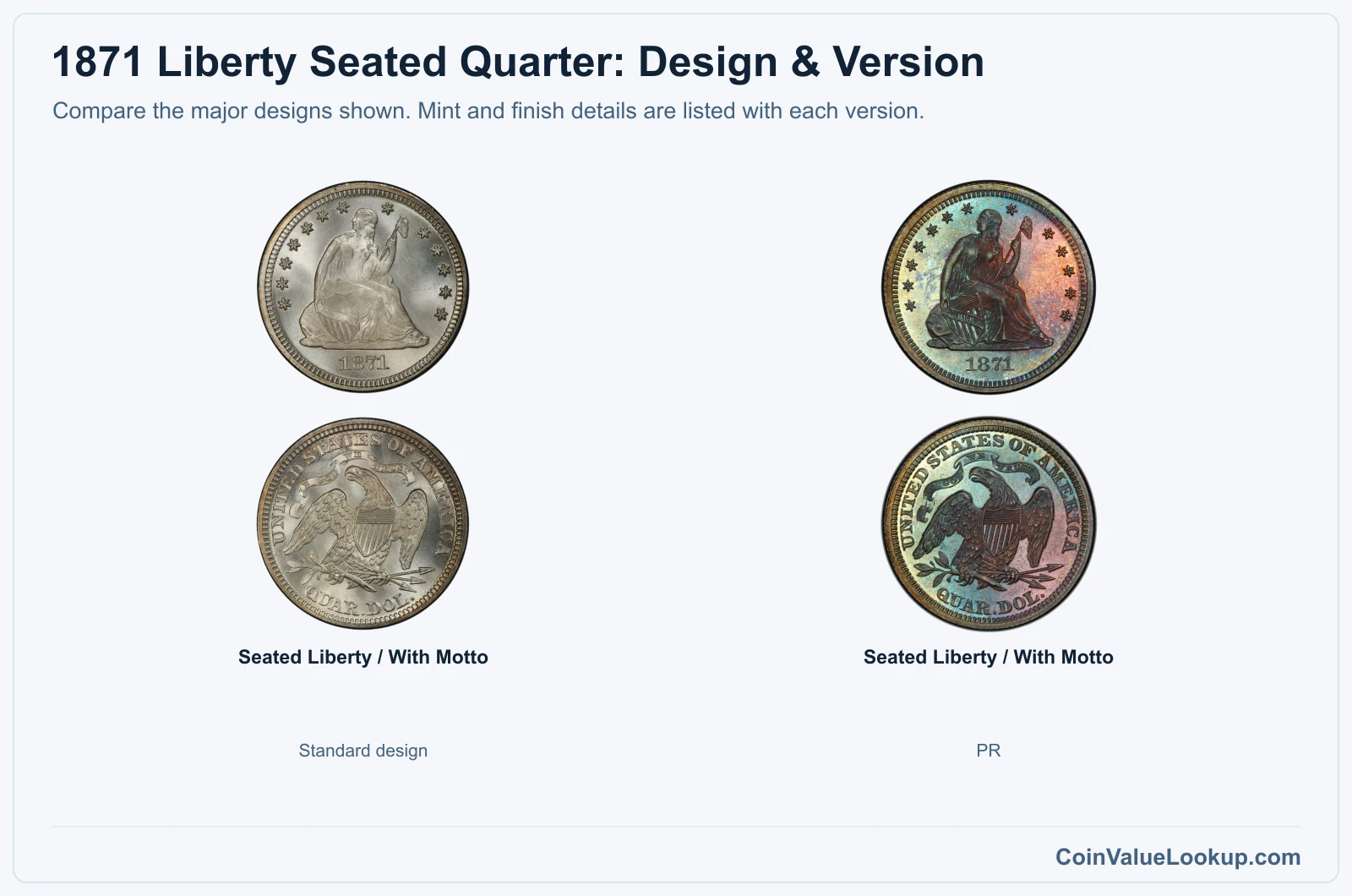 1871 Liberty Seated Quarter version comparison