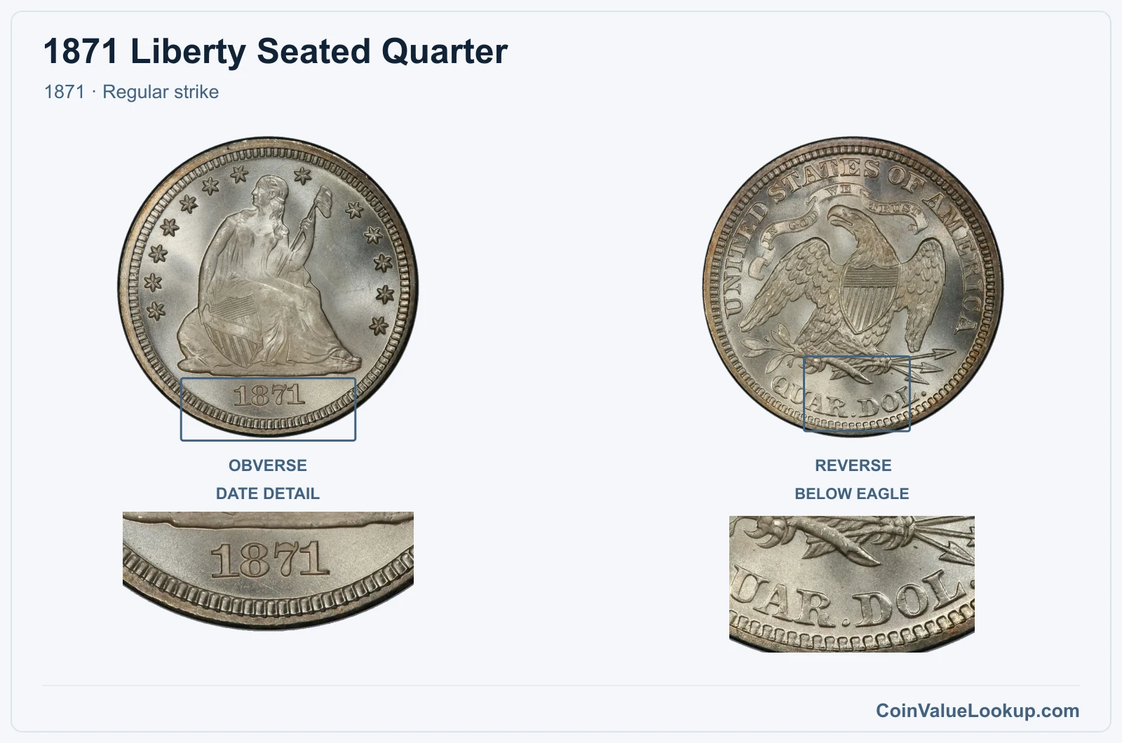 1871 Liberty Seated Quarter Coin — 1871, obverse and reverse, with date and mint-location details