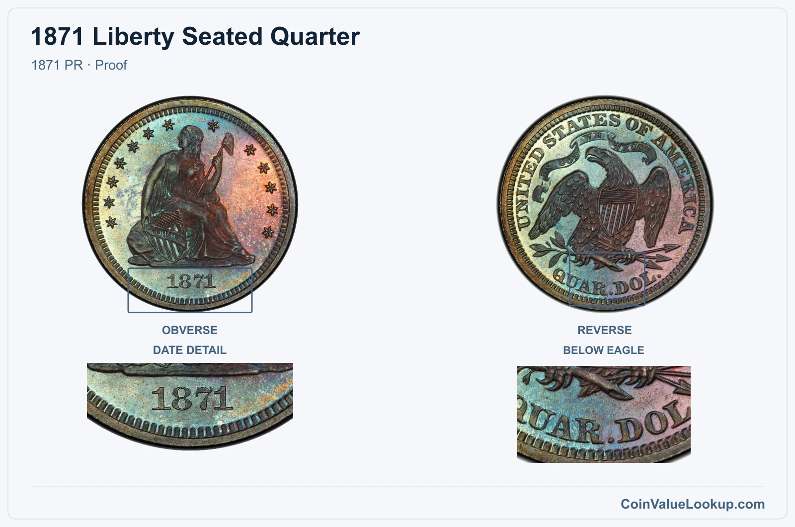 1871 Liberty Seated Quarter Coin — 1871 PR, obverse and reverse, with date and mint-location details