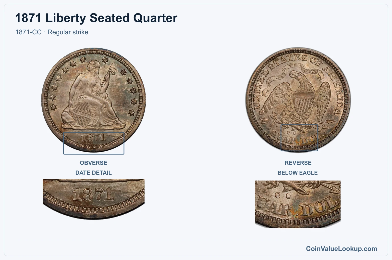 1871 Liberty Seated Quarter Coin — 1871-CC, obverse and reverse, with date and mint-location details