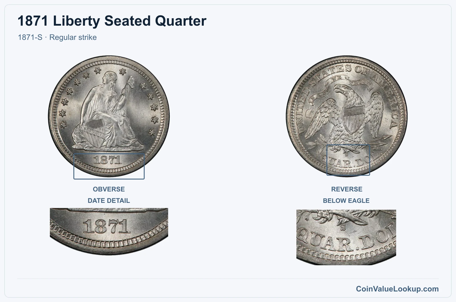 1871 Liberty Seated Quarter Coin — 1871-S, obverse and reverse, with date and mint-location details