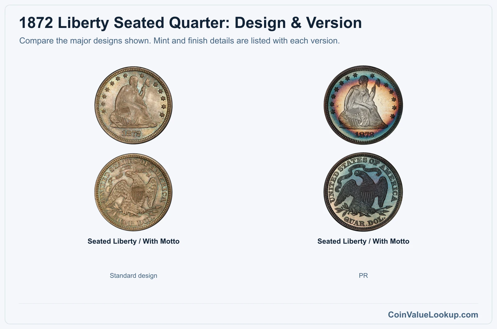 1872 Liberty Seated Quarter version comparison