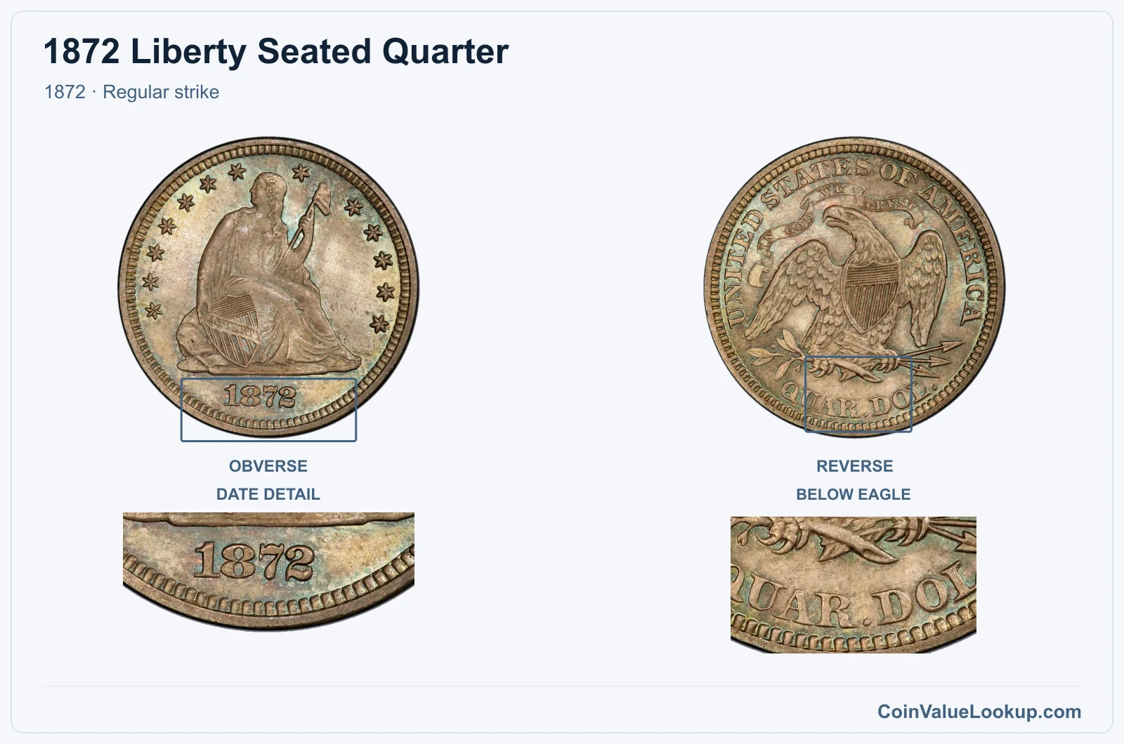 1872 Liberty Seated Quarter Coin — 1872, obverse and reverse, with date and mint-location details