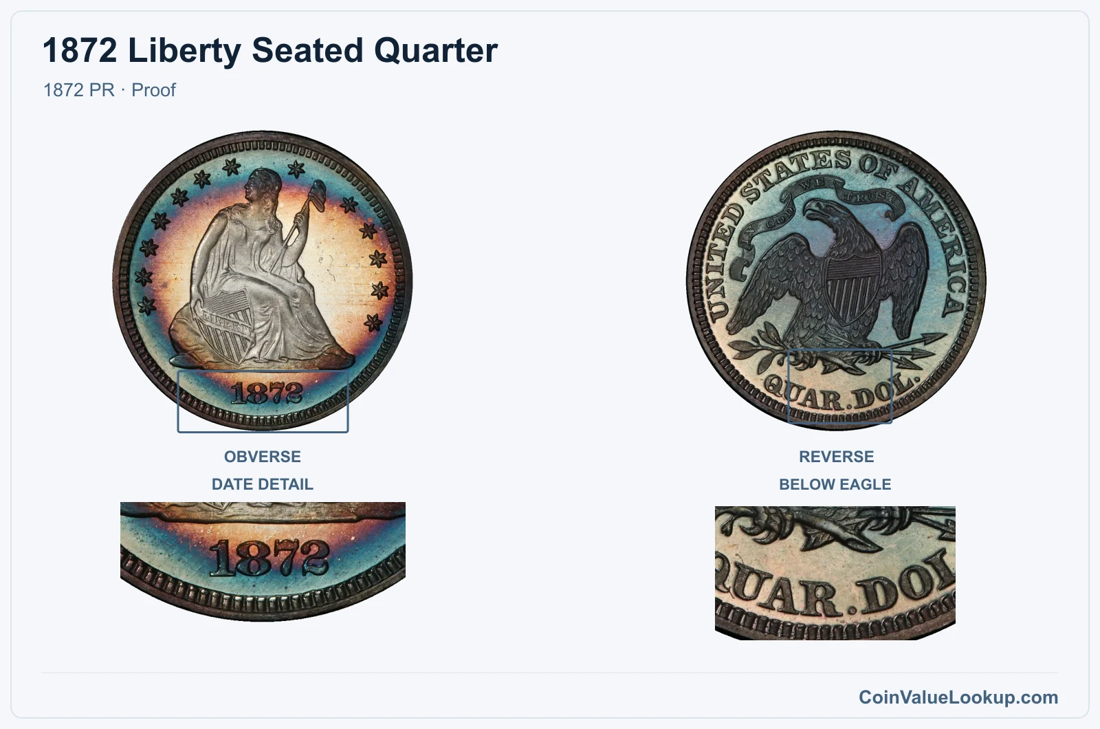 1872 Liberty Seated Quarter Coin — 1872 PR, obverse and reverse, with date and mint-location details