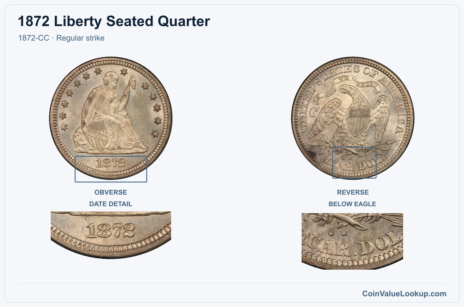 1872 Liberty Seated Quarter Coin — 1872-CC, obverse and reverse, with date and mint-location details