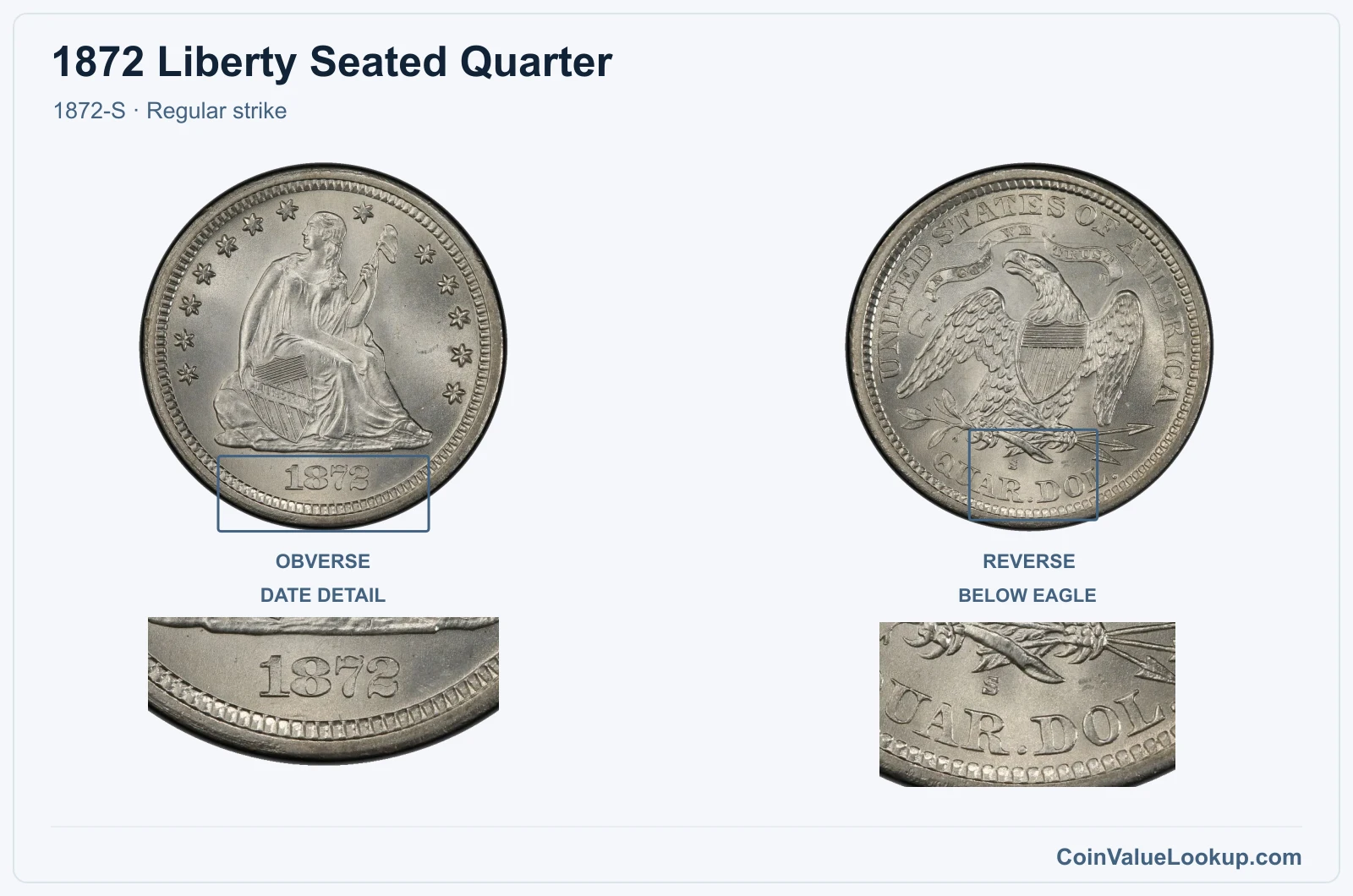 1872 Liberty Seated Quarter Coin — 1872-S, obverse and reverse, with date and mint-location details