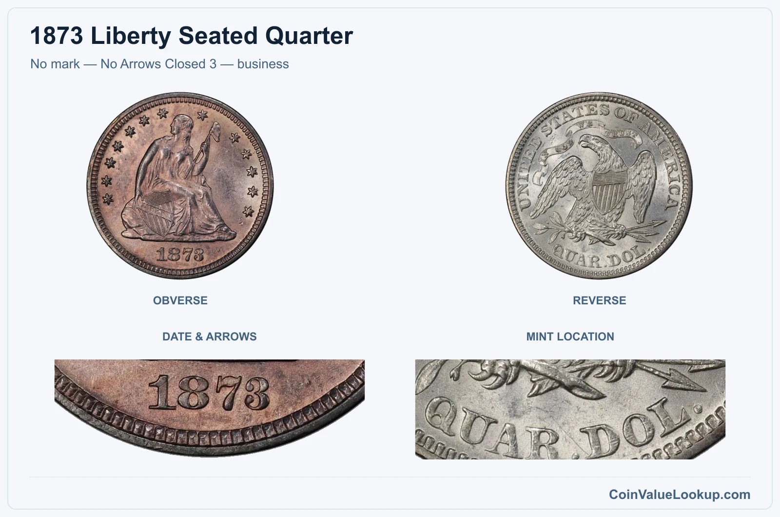 No mark — No Arrows Closed 3 — business real specimen with date & arrows, mint location closeups