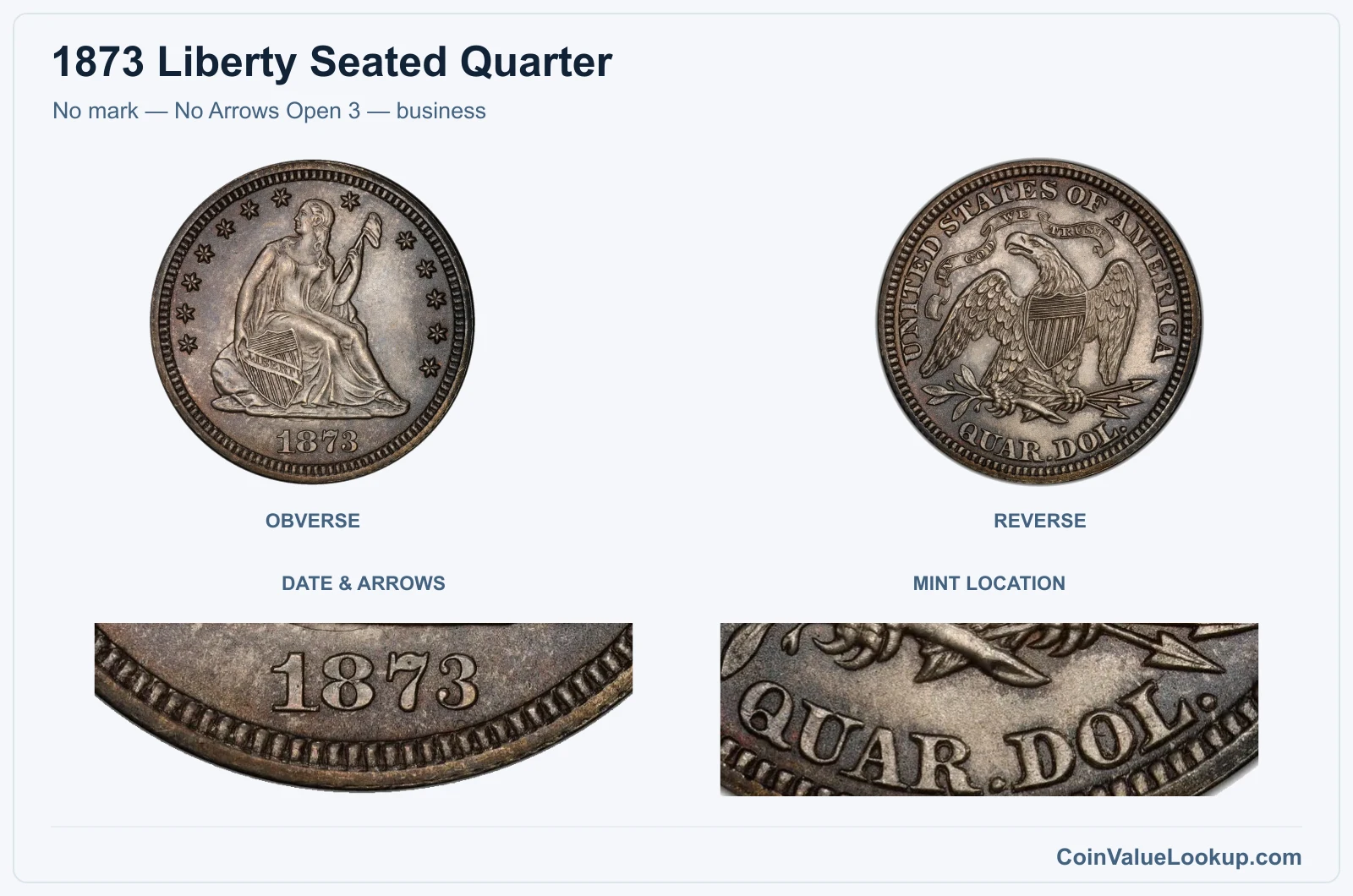 No mark — No Arrows Open 3 — business real specimen with date & arrows, mint location closeups