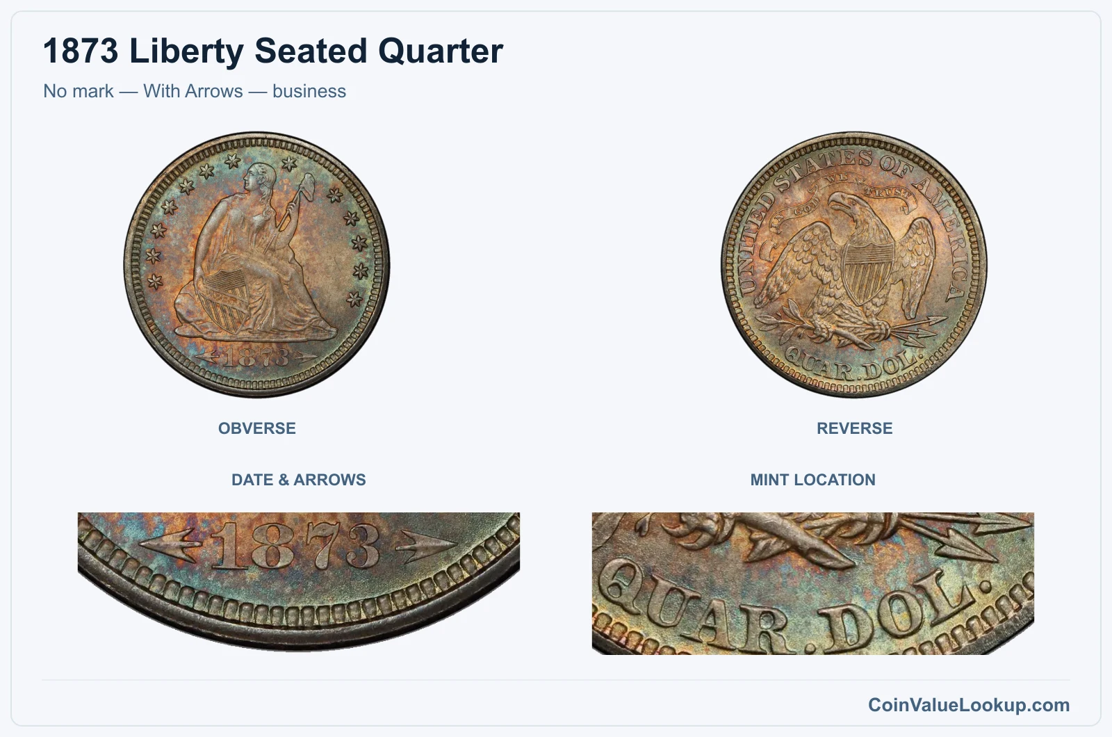 No mark — With Arrows — business real specimen with date & arrows, mint location closeups