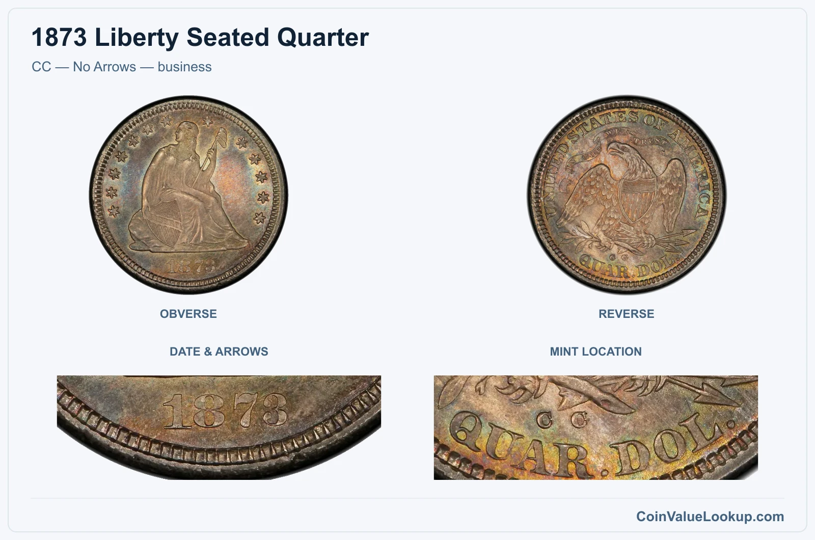 CC — No Arrows — business real specimen with date & arrows, mint location closeups